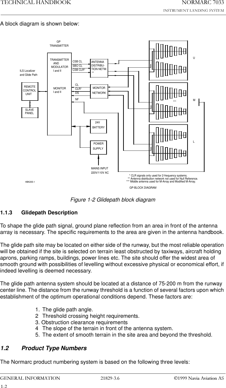 1250$5&amp;7(&amp;+1,&amp;$/+$1&apos;%22.*(1(5$/,1)250$7,21  1DYLD$YLDWLRQ$6A block diagram is shown below: Figure 1-2 Glidepath block diagram1.1.3 Glidepath DescriptionTo shape the glide path signal, ground plane reflection from an area in front of the antenna array is necessary. The specific requirements to the area are given in the antenna handbook.The glide path site may be located on either side of the runway, but the most reliable operation will be obtained if the site is selected on terrain least obstructed by taxiways, aircraft holding aprons, parking ramps, buildings, power lines etc. The site should offer the widest area of smooth ground with possibilities of levelling without excessive physical or economical effort, if indeed levelling is deemed necessary.The glide path antenna system should be located at a distance of 75-200 m from the runway center line. The distance from the runway threshold is a function of several factors upon which establishment of the optimum operational conditions depend. These factors are:1. The glide path angle.2 Threshold crossing height requirements.3. Obstruction clearance requirements 4 The slope of the terrain in front of the antenna system.5. The extent of smooth terrain in the site area and beyond the threshold.1.2 Product Type NumbersThe Normarc product numbering system is based on the following three levels:GP-BLOCK DIAGRAMHBK205-1TRANSMITTER   ANDMODULATOR I and IIMONITOR I and IIREMOTECONTROLUNITSLAVEPANELCSB CLSBO CLCSB CLR*CLCLR*DSNFANTENNADISTRIBU-TION NETW.**MONITORNETWORK24VBATTERYSUPPLYPOWERMAINS INPUT220V/110V ACULMILS Localizerand Glide PathGPTRANSMITTER**** CLR signals only used for 2-frequency systems.** Antenna distribution network not used for Null Reference.*** Middle antenna used for M-Array and Modified M-Array.