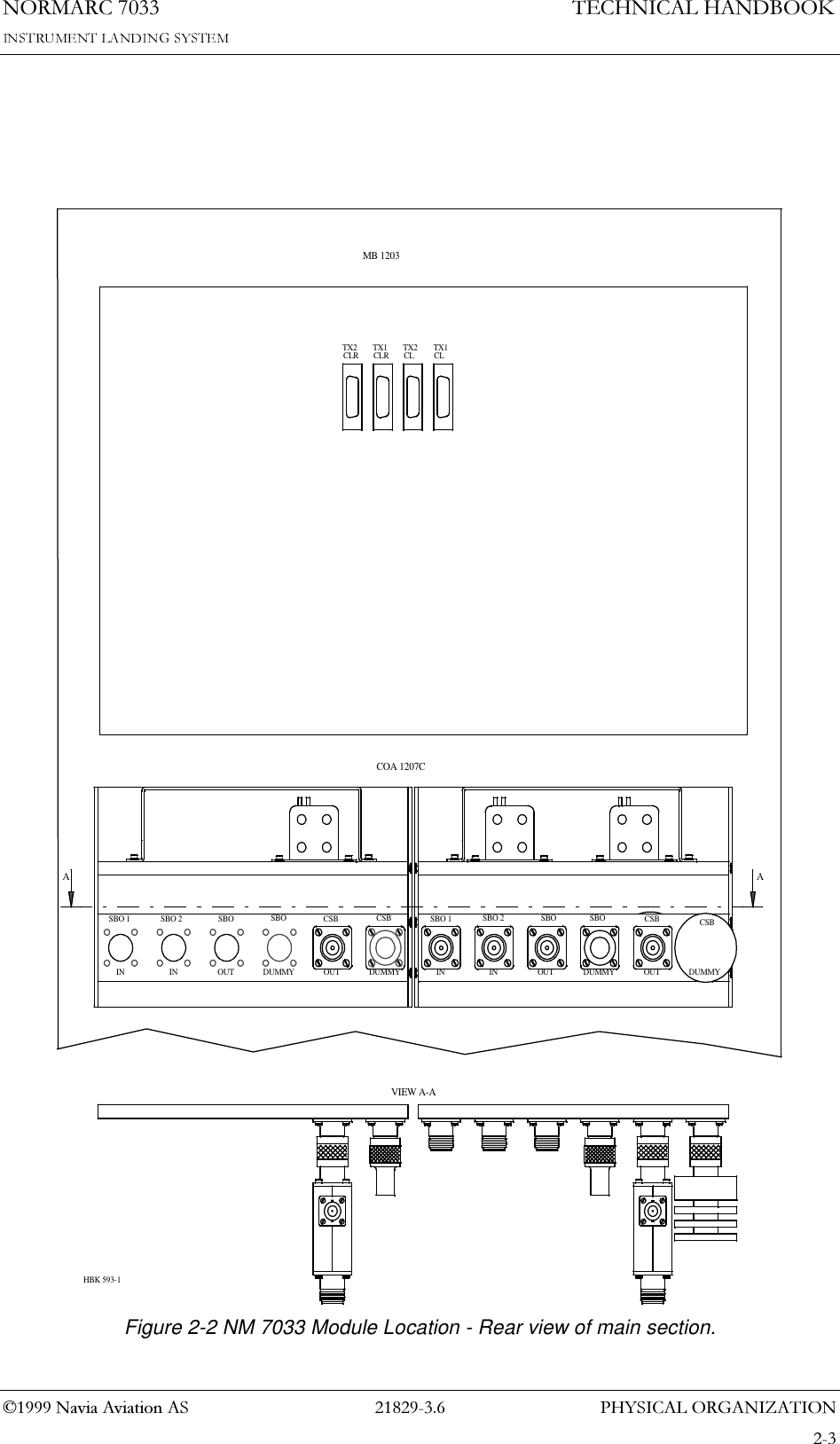 3+&lt;6,&amp;$/25*$1,=$7,211250$5&amp;1DYLD$YLDWLRQ$67(&amp;+1,&amp;$/+$1&apos;%22. Figure 2-2 NM 7033 Module Location - Rear view of main section.SBO 1IN IN OUTSBO 2 SBODUMMY OUTSBO CSBDUMMY INCSB SBO 1IN OUTSBO 2 SBODUMMY OUTSBO CSBDUMMYCSBMB 1203COA 1207CTX1CLTX2CLTX1CLRTX2CLRAAVIEW A-AHBK 593-1