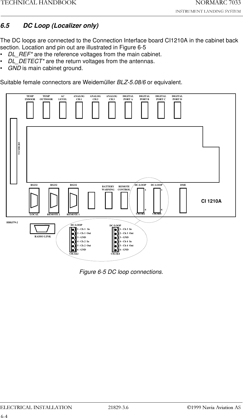1250$5&amp;7(&amp;+1,&amp;$/+$1&apos;%22.(/(&amp;75,&amp;$/,167$//$7,21  1DYLD$YLDWLRQ$66.5 DC Loop (Localizer only)The DC loops are connected to the Connection Interface board CI1210A in the cabinet back section. Location and pin out are illustrated in Figure 6-5•DL_REF* are the reference voltages from the main cabinet.•DL_DETECT* are the return voltages from the antennas.•GND is main cabinet ground.Suitable female connectors are Weidemüller BLZ-5.08/6 or equivalent.Figure 6-5 DC loop connections. TEMPINDOOR TEMPOUTDOOR ACLEVEL ANALOGCH.1 ANALOGCH.2 ANALOGCH.3 DIGITALPORT A DIGITALPORT B DIGITALPORT C DIGITALPORT DTO MB1203RS232 RS232 RS232 REMOTECONTROLDC-LOOP DC-LOOP DMELOCAL REMOTE 2 REMOTE 1 CH.1&amp;2 CH.3&amp;416DC-LOOPCH.1&amp;2DC-LOOPCH.3&amp;41 - Ch 1   In2 - Ch 1  Out3 - GND4 - Ch 2  In5 - Ch 2  Out6 - GNDCI 1210A1 - Ch 3  In2 - Ch 3  Out3 - GND4 - Ch 4  In5 - Ch 4  Out6 - GND16BATTERYWARNINGHBK579-2RADIO LINK