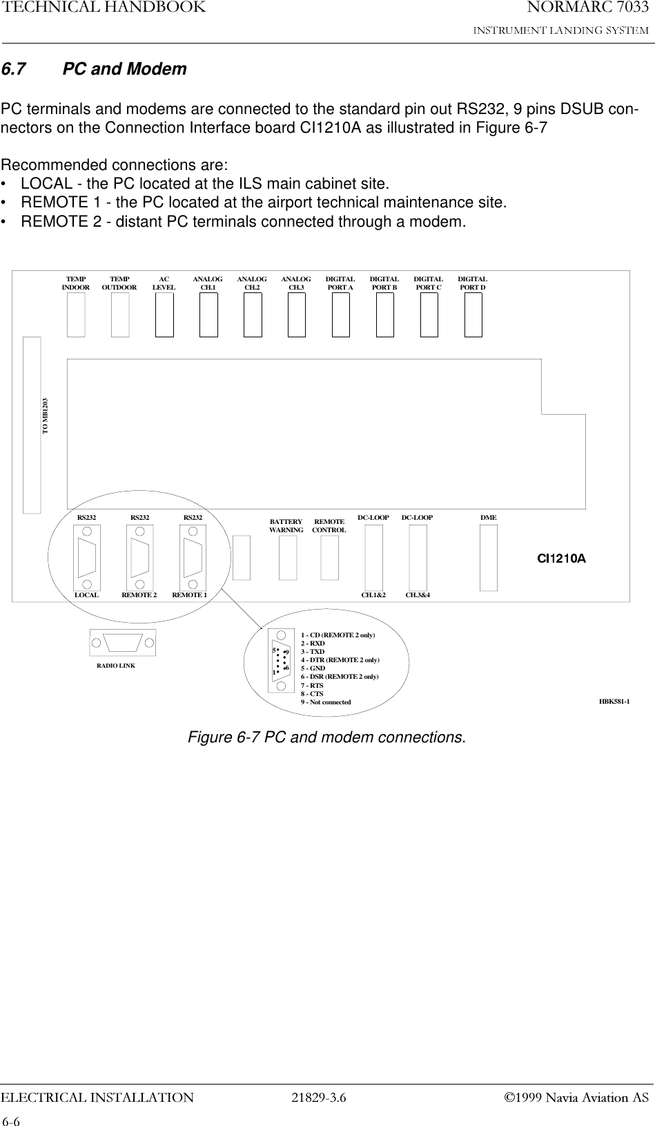 1250$5&amp;7(&amp;+1,&amp;$/+$1&apos;%22.(/(&amp;75,&amp;$/,167$//$7,21  1DYLD$YLDWLRQ$66.7 PC and ModemPC terminals and modems are connected to the standard pin out RS232, 9 pins DSUB con-nectors on the Connection Interface board CI1210A as illustrated in Figure 6-7Recommended connections are:• LOCAL - the PC located at the ILS main cabinet site.• REMOTE 1 - the PC located at the airport technical maintenance site.• REMOTE 2 - distant PC terminals connected through a modem.Figure 6-7 PC and modem connections.TEMPINDOOR TEMPOUTDOOR ACLEVEL ANALOGCH.1 ANALOGCH.2 ANALOGCH.3 DIGITALPORT A DIGITALPORT B DIGITALPORT C DIGITALPORT DTO MB1203RS232 RS232 RS232 REMOTECONTROLDC-LOOP DC-LOOP DMELOCAL REMOTE 2 REMOTE 1 CH.1&amp;2 CH.3&amp;415691 - CD (REMOTE 2 only)2 - RXD3 - TXD4 - DTR (REMOTE 2 only)5 - GND6 - DSR (REMOTE 2 only)7 - RTS8 - CTS9 - Not connectedBATTERYWARNINGHBK581-1RADIO LINK