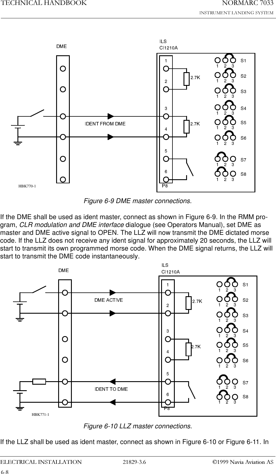 1250$5&amp;7(&amp;+1,&amp;$/+$1&apos;%22.(/(&amp;75,&amp;$/,167$//$7,21  1DYLD$YLDWLRQ$6Figure 6-9 DME master connections.If the DME shall be used as ident master, connect as shown in Figure 6-9. In the RMM pro-gram, CLR modulation and DME interface dialogue (see Operators Manual), set DME as master and DME active signal to OPEN. The LLZ will now transmit the DME dictated morse code. If the LLZ does not receive any ident signal for approximately 20 seconds, the LLZ will start to transmit its own programmed morse code. When the DME signal returns, the LLZ will start to transmit the DME code instantaneously.Figure 6-10 LLZ master connections.If the LLZ shall be used as ident master, connect as shown in Figure 6-10 or Figure 6-11. In HBK770-1HBK771-1