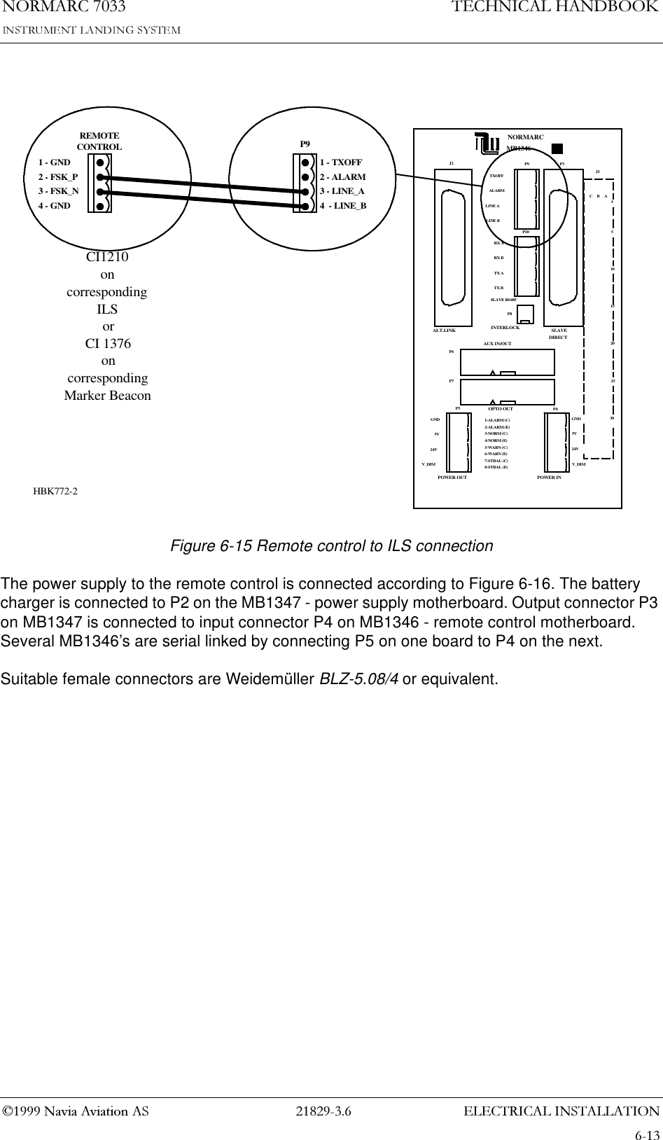 (/(&amp;75,&amp;$/,167$//$7,211250$5&amp;1DYLD$YLDWLRQ$67(&amp;+1,&amp;$/+$1&apos;%22.Figure 6-15 Remote control to ILS connectionThe power supply to the remote control is connected according to Figure 6-16. The battery charger is connected to P2 on the MB1347 - power supply motherboard. Output connector P3 on MB1347 is connected to input connector P4 on MB1346 - remote control motherboard. Several MB1346’s are serial linked by connecting P5 on one board to P4 on the next.Suitable female connectors are Weidemüller BLZ-5.08/4 or equivalent.REMOTECONTROL1 - GND2 - FSK_P3 - FSK_N4 - GNDJ2 P3P6P7P4P5P9P10P8NORMARCOPTO OUT2-ALARM (E)1-ALARM (C)4-NORM (E)5-WARN (C)6-WARN (E)7-STBAL (C)8-STBAL (E)3-NORM (C)GND5V24VV_DIMGND5V24VV_DIMPOWER OUT POWER INAUX IN/OUTSLAVEDIRECTINTERLOCKTXOFFALARMLINE ALINE BRX ARX BTX ATX BSLAVE RS485J1ABC153020251510ALT.LINKMB1346P91 - TXOFF2 - ALARM3 - LINE_A4  - LINE_BCI1210 on corresponding ILSorCI 1376oncorrespondingMarker BeaconHBK772-2