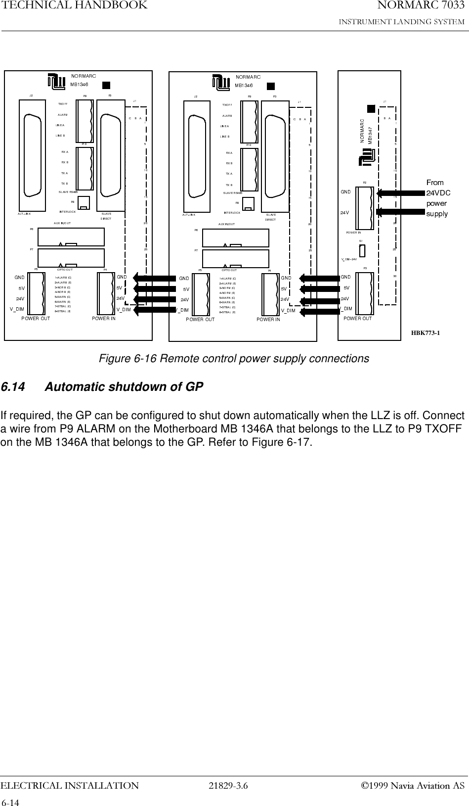 1250$5&amp;7(&amp;+1,&amp;$/+$1&apos;%22.(/(&amp;75,&amp;$/,167$//$7,21  1DYLD$YLDWLRQ$6Figure 6-16 Remote control power supply connections6.14 Automatic shutdown of GPIf required, the GP can be configured to shut down automatically when the LLZ is off. Connect a wire from P9 ALARM on the Motherboard MB 1346A that belongs to the LLZ to P9 TXOFF on the MB 1346A that belongs to the GP. Refer to Figure 6-17.HBK773-1
