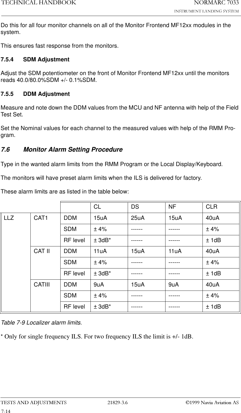 1250$5&amp;7(&amp;+1,&amp;$/+$1&apos;%22.7(676$1&apos;$&apos;-8670(176  1DYLD$YLDWLRQ$6Do this for all four monitor channels on all of the Monitor Frontend MF12xx modules in the system.This ensures fast response from the monitors.7.5.4 SDM AdjustmentAdjust the SDM potentiometer on the front of Monitor Frontend MF12xx until the monitors reads 40.0/80.0%SDM +/- 0.1%SDM.7.5.5 DDM AdjustmentMeasure and note down the DDM values from the MCU and NF antenna with help of the Field Test Set.Set the Nominal values for each channel to the measured values with help of the RMM Pro-gram.7.6 Monitor Alarm Setting ProcedureType in the wanted alarm limits from the RMM Program or the Local Display/Keyboard.The monitors will have preset alarm limits when the ILS is delivered for factory.These alarm limits are as listed in the table below:Table 7-9 Localizer alarm limits. * Only for single frequency ILS. For two frequency ILS the limit is +/- 1dB.CL DS NF CLRLLZ CAT1 DDM 15uA 25uA 15uA 40uASDM ± 4% ------ ------ ± 4%RF level ± 3dB* ------ ------ ± 1dBCAT II DDM 11uA 15uA 11uA 40uASDM ± 4% ------ ------ ± 4%RF level ± 3dB* ------ ------ ± 1dBCATIII DDM 9uA 15uA 9uA 40uASDM ± 4% ------ ------ ± 4%RF level ± 3dB* ------ ------ ± 1dB