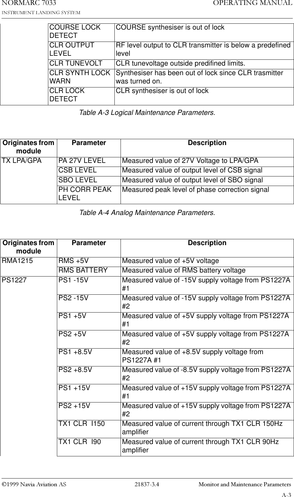 1DYLD$YLDWLRQ$6  0RQLWRUDQG0DLQWHQDQFH3DUDPHWHUV23(5$7,1*0$18$/1250$5&amp;$Table A-3 Logical Maintenance Parameters.Table A-4 Analog Maintenance Parameters.COURSE LOCK DETECT COURSE synthesiser is out of lockCLR OUTPUT LEVEL RF level output to CLR transmitter is below a predefined levelCLR TUNEVOLT CLR tunevoltage outside predifined limits.CLR SYNTH LOCK WARN Synthesiser has been out of lock since CLR trasmitter was turned on.CLR LOCK DETECT CLR synthesiser is out of lockOriginates from module Parameter DescriptionTX LPA/GPA PA 27V LEVEL Measured value of 27V Voltage to LPA/GPACSB LEVEL Measured value of output level of CSB signalSBO LEVEL Measured value of output level of SBO signalPH CORR PEAK LEVEL Measured peak level of phase correction signalOriginates from module Parameter DescriptionRMA1215 RMS +5V Measured value of +5V voltageRMS BATTERY Measured value of RMS battery voltagePS1227 PS1 -15V Measured value of -15V supply voltage from PS1227A #1PS2 -15V Measured value of -15V supply voltage from PS1227A #2PS1 +5V Measured value of +5V supply voltage from PS1227A #1PS2 +5V Measured value of +5V supply voltage from PS1227A #2PS1 +8.5V Measured value of +8.5V supply voltage from PS1227A #1PS2 +8.5V Measured value of -8.5V supply voltage from PS1227A #2PS1 +15V Measured value of +15V supply voltage from PS1227A #1PS2 +15V Measured value of +15V supply voltage from PS1227A #2TX1 CLR  I150 Measured value of current through TX1 CLR 150Hz amplifierTX1 CLR  I90 Measured value of current through TX1 CLR 90Hz amplifier