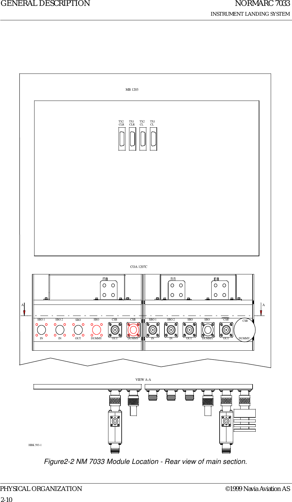 NORMARC 7033INSTRUMENT LANDING SYSTEMGENERAL DESCRIPTIONPHYSICAL ORGANIZATION ©1999 Navia Aviation AS2-10 Figure2-2 NM 7033 Module Location - Rear view of main section.SBO 1IN IN OUTSBO 2 SBODUMMY OUTSBO CSBDUMMY INCSB SBO 1IN OUTSBO 2 SBODUMMY OUTSBO CSBDUMMYCSBMB 1203COA 1207CTX1CLTX2CLTX1CLRTX2CLRAAVIEW A-AHBK 593-1