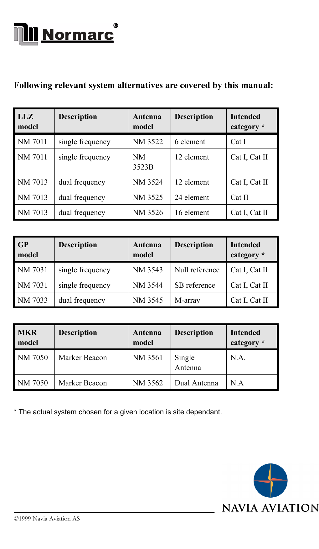 ©1999 Navia Aviation ASFollowing relevant system alternatives are covered by this manual:* The actual system chosen for a given location is site dependant. LLZ modelDescription Antenna modelDescription Intended category *NM 7011  single frequency NM 3522 6 element Cat INM 7011 single frequency NM 3523B12 element Cat I, Cat IINM 7013 dual frequency NM 3524 12 element Cat I, Cat IINM 7013 dual frequency NM 3525 24 element Cat IINM 7013 dual frequency NM 3526 16 element Cat I, Cat IIGP modelDescription Antenna modelDescription Intended category *NM 7031 single frequency NM 3543 Null reference Cat I, Cat IINM 7031 single frequency NM 3544 SB reference Cat I, Cat IINM 7033 dual frequency NM 3545 M-array Cat I, Cat IIMKR modelDescription Antenna modelDescription Intended category *NM 7050  Marker Beacon NM 3561 Single AntennaN.A.NM 7050  Marker Beacon NM 3562 Dual Antenna N.A