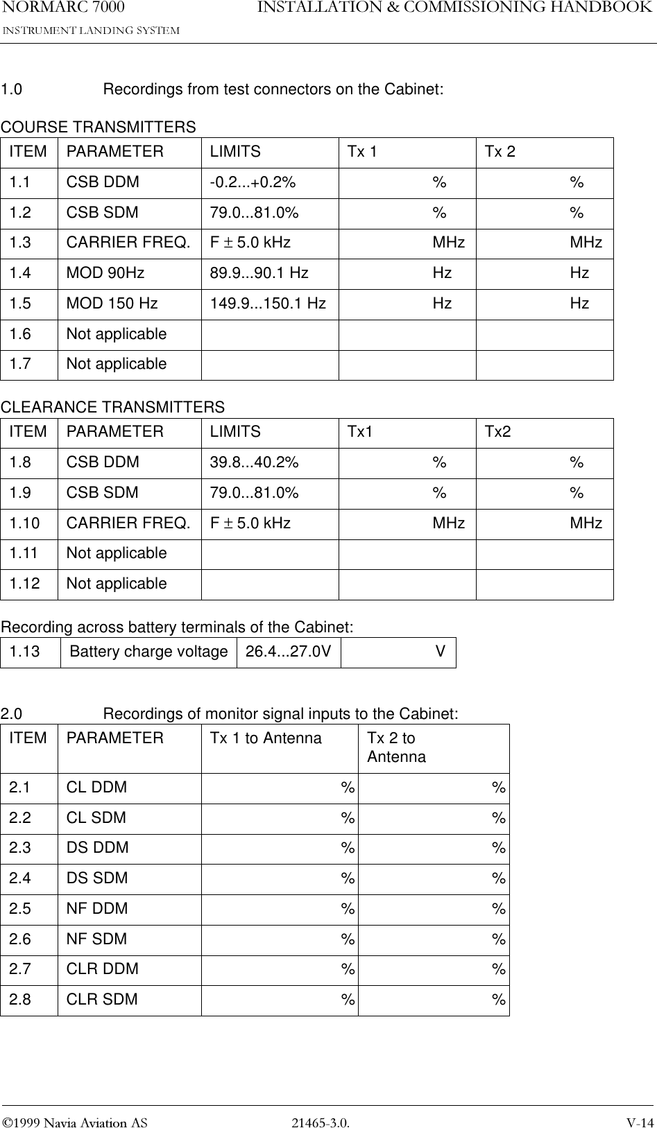 1250$5&amp; 91DYLD$YLDWLRQ$6,167$//$7,21&amp;200,66,21,1*+$1&apos;%22.1.0 Recordings from test connectors on the Cabinet:COURSE TRANSMITTERSCLEARANCE TRANSMITTERSRecording across battery terminals of the Cabinet:2.0 Recordings of monitor signal inputs to the Cabinet:ITEM PARAMETER LIMITS Tx 1 Tx 21.1 CSB DDM -0.2...+0.2% % %1.2 CSB SDM 79.0...81.0% % %1.3 CARRIER FREQ. F ± 5.0 kHz MHz MHz1.4 MOD 90Hz 89.9...90.1 Hz Hz Hz1.5 MOD 150 Hz 149.9...150.1 Hz Hz Hz1.6 Not applicable1.7 Not applicableITEM PARAMETER LIMITS Tx1 Tx21.8 CSB DDM 39.8...40.2% % %1.9 CSB SDM 79.0...81.0% % %1.10 CARRIER FREQ. F ± 5.0 kHz MHz MHz1.11 Not applicable1.12 Not applicable1.13 Battery charge voltage 26.4...27.0V VITEM PARAMETER Tx 1 to Antenna Tx 2 to Antenna2.1 CL DDM % %2.2 CL SDM % %2.3 DS DDM % %2.4 DS SDM % %2.5 NF DDM % %2.6 NF SDM % %2.7 CLR DDM % %2.8 CLR SDM % %