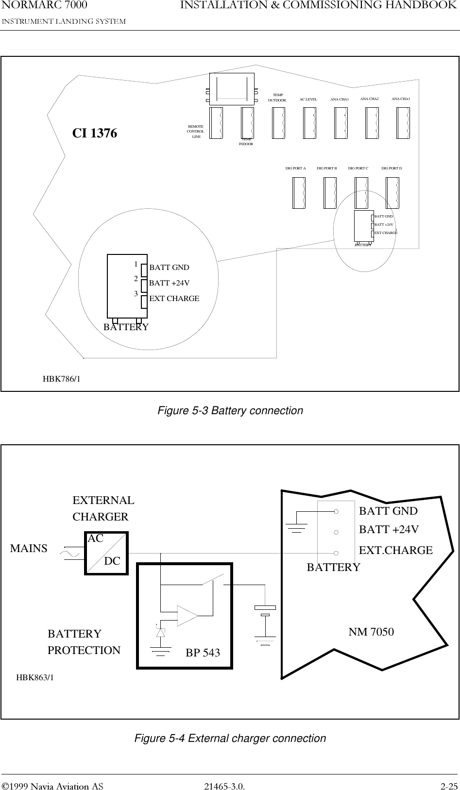 1250$5&amp; 1DYLD$YLDWLRQ$6,167$//$7,21&amp;200,66,21,1*+$1&apos;%22.Figure 5-3 Battery connectionFigure 5-4 External charger connectionCI 1376REMOTECONTROLLINETEMPOUTDOORTEMPINDOORAC LEVEL ANA CHA1 ANA CHA2 ANA CHA3DIG PORT A DIG PORT B DIG PORT C DIG PORT DBATT GNDEXT CHARGEBATT +24V123BATTERYBATT GNDEXT CHARGEBATT +24VBATTERYHBK786/1ACDCBP 543BATTERYEXT.CHARGEBATT +24VBATT GNDMAINSEXTERNALCHARGERBATTERYPROTECTIONNM 7050HBK863/1