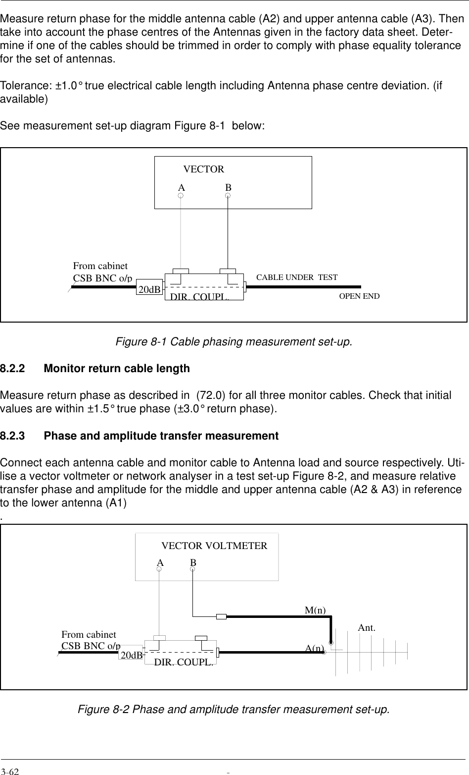 Measure return phase for the middle antenna cable (A2) and upper antenna cable (A3). Then take into account the phase centres of the Antennas given in the factory data sheet. Deter-mine if one of the cables should be trimmed in order to comply with phase equality tolerance for the set of antennas.Tolerance: ±1.0° true electrical cable length including Antenna phase centre deviation. (if available)See measurement set-up diagram Figure 8-1  below:Figure 8-1 Cable phasing measurement set-up.8.2.2 Monitor return cable lengthMeasure return phase as described in  (72.0) for all three monitor cables. Check that initial values are within ±1.5° true phase (±3.0° return phase).8.2.3 Phase and amplitude transfer measurementConnect each antenna cable and monitor cable to Antenna load and source respectively. Uti-lise a vector voltmeter or network analyser in a test set-up Figure 8-2, and measure relative transfer phase and amplitude for the middle and upper antenna cable (A2 &amp; A3) in reference to the lower antenna (A1).Figure 8-2 Phase and amplitude transfer measurement set-up.20dBABVECTORFrom cabinetCSB BNC o/pCABLE UNDER  TESTOPEN ENDDIR. COUPL.20dBABVECTOR VOLTMETERA(n)M(n)From cabinetCSB BNC o/pAnt.DIR. COUPL.