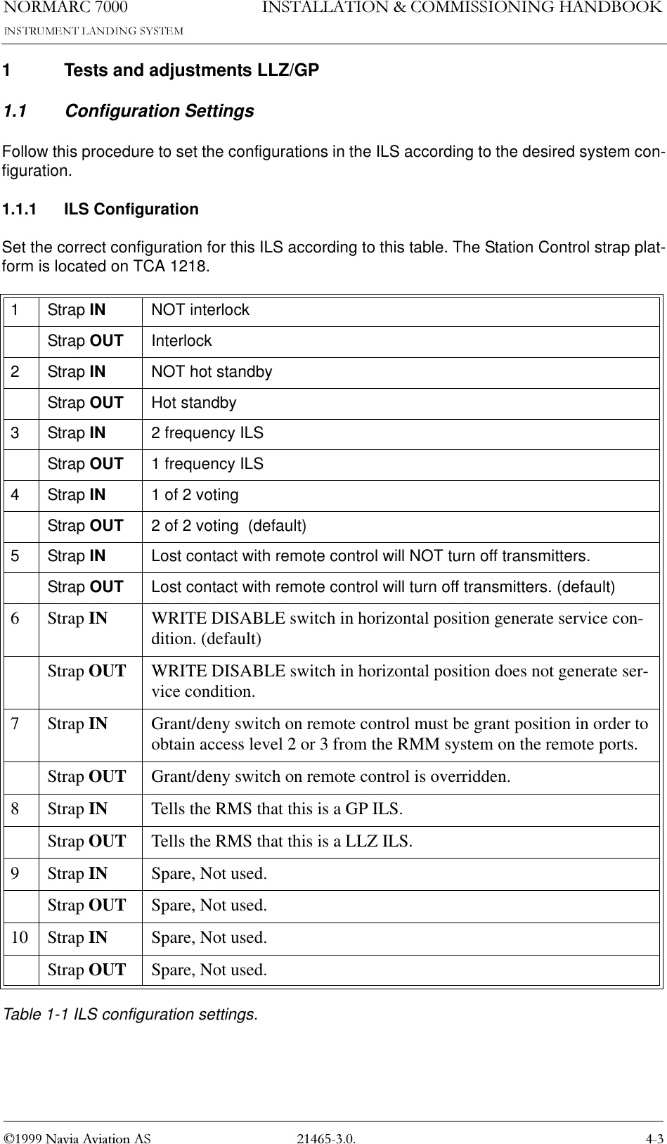 1250$5&amp; 1DYLD$YLDWLRQ$6,167$//$7,21&amp;200,66,21,1*+$1&apos;%22.1 Tests and adjustments LLZ/GP1.1 Configuration Settings Follow this procedure to set the configurations in the ILS according to the desired system con-figuration.1.1.1 ILS ConfigurationSet the correct configuration for this ILS according to this table. The Station Control strap plat-form is located on TCA 1218.Table 1-1 ILS configuration settings.1 Strap IN NOT interlockStrap OUT Interlock2 Strap IN NOT hot standbyStrap OUT Hot standby3 Strap IN 2 frequency ILSStrap OUT 1 frequency ILS4 Strap IN 1 of 2 votingStrap OUT 2 of 2 voting  (default)5 Strap IN Lost contact with remote control will NOT turn off transmitters.Strap OUT Lost contact with remote control will turn off transmitters. (default)6Strap IN WRITE DISABLE switch in horizontal position generate service con-dition. (default)Strap OUT WRITE DISABLE switch in horizontal position does not generate ser-vice condition.7Strap IN Grant/deny switch on remote control must be grant position in order to obtain access level 2 or 3 from the RMM system on the remote ports.Strap OUT Grant/deny switch on remote control is overridden.8Strap IN Tells the RMS that this is a GP ILS.Strap OUT Tells the RMS that this is a LLZ ILS.9Strap IN Spare, Not used.Strap OUT Spare, Not used.10 Strap IN Spare, Not used.Strap OUT Spare, Not used.