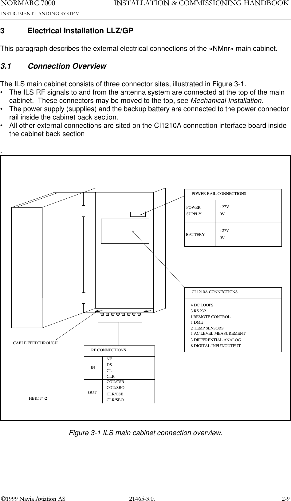 1250$5&amp; 1DYLD$YLDWLRQ$6,167$//$7,21&amp;200,66,21,1*+$1&apos;%22.3 Electrical Installation LLZ/GPThis paragraph describes the external electrical connections of the «NMnr» main cabinet.3.1 Connection OverviewThe ILS main cabinet consists of three connector sites, illustrated in Figure 3-1. • The ILS RF signals to and from the antenna system are connected at the top of the main cabinet.  These connectors may be moved to the top, see Mechanical Installation.• The power supply (supplies) and the backup battery are connected to the power connector rail inside the cabinet back section.• All other external connections are sited on the CI1210A connection interface board inside the cabinet back section.Figure 3-1 ILS main cabinet connection overview.RF CONNECTIONSCABLE FEEDTHROUGHCOU/SBOCLR/SBOCLR/CSBOUTCOU/CSBCLRDSNFIN CL1 AC LEVEL MEASUREMENTCI 1210A CONNECTIONS8 DIGITAL INPUT/OUTPUT3 DIFFERENTIAL ANALOG2 TEMP SENSORS1 DME1 REMOTE CONTROL3 RS 2324 DC LOOPSBATTERY +27V0VPOWER RAIL CONNECTIONSSUPPLYPOWER +27V0VHBK574-2