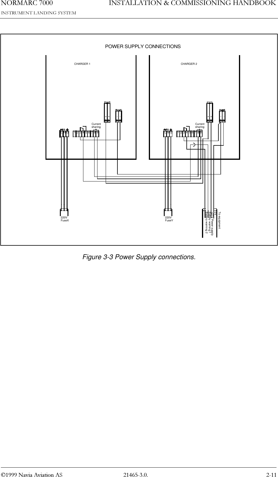1250$5&amp; 1DYLD$YLDWLRQ$6,167$//$7,21&amp;200,66,21,1*+$1&apos;%22.Figure 3-3 Power Supply connections.                               234 819675NLG++ - -Currentsharing+NL G12 54376 98-+-To equipment0V+27V Power supplyBattery warning 1Battery warning 2220VFuseX FuseY220VCHARGER 1 CHARGER 2POWER SUPPLY CONNECTIONSsharingCurrent