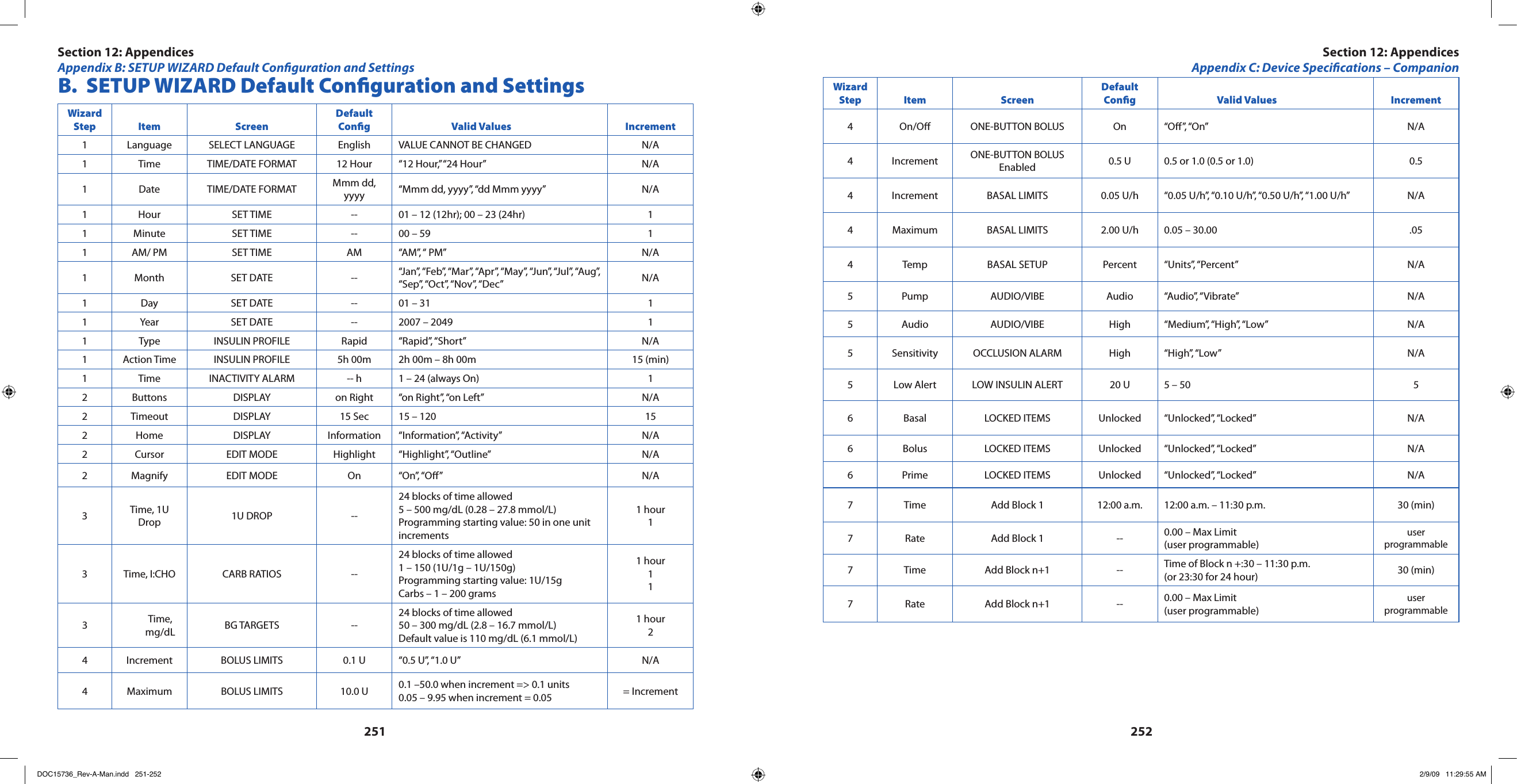 251252 B.  SETUP WIZARD Default Conguration and SettingsWizard Step Item ScreenDefault Cong Valid Values Increment1 Language SELECT LANGUAGE English VALUE CANNOT BE CHANGED N/A1 Time TIME/DATE FORMAT 12 Hour “12 Hour,” “24 Hour” N/A1 Date TIME/DATE FORMAT Mmm dd, yyyy “Mmm dd, yyyy”, “dd Mmm yyyy” N/A1 Hour SET TIME -- 01 – 12 (12hr); 00 – 23 (24hr) 11 Minute SET TIME -- 00 – 59  11 AM/ PM SET TIME AM “AM”, “ PM” N/A1 Month SET DATE -- “Jan”, “Feb”, “Mar”, “Apr”, “May”, “Jun”, “Jul”, “Aug”, “Sep”, “Oct”, “Nov”, “Dec”  N/A1 Day SET DATE -- 01 – 31  11 Year SET DATE -- 2007 – 2049  11 Type INSULIN PROFILE Rapid “Rapid”, “Short” N/A1 Action Time INSULIN PROFILE 5h 00m 2h 00m – 8h 00m 15 (min)1 Time INACTIVITY ALARM -- h 1 – 24 (always On) 12 Buttons DISPLAY on Right “on Right”, “on Left” N/A2 Timeout DISPLAY 15 Sec 15 – 120 152 Home DISPLAY Information “Information”, “Activity” N/A2 Cursor EDIT MODE Highlight “Highlight”, “Outline” N/A2 Magnify EDIT MODE On “On”, “O” N/A3Time, 1U Drop 1U DROP --24 blocks of time allowed 5 – 500 mg/dL (0.28 – 27.8 mmol/L)Programming starting value: 50 in one unit increments1 hour 13 Time, I:CHO CARB RATIOS --24 blocks of time allowed 1 – 150 (1U/1g – 1U/150g) Programming starting value: 1U/15gCarbs – 1 – 200 grams1 hour 113Time, mg/dL BG TARGETS --24 blocks of time allowed 50 – 300 mg/dL (2.8 – 16.7 mmol/L) Default value is 110 mg/dL (6.1 mmol/L)1 hour 24 Increment BOLUS LIMITS 0.1 U “0.5 U”, “1.0 U” N/A4 Maximum BOLUS LIMITS 10.0 U 0.1 –50.0 when increment =&gt; 0.1 units 0.05 – 9.95 when increment = 0.05 = IncrementWizard Step Item ScreenDefault Cong Valid Values Increment4 On/O ONE-BUTTON BOLUS On “O”, “On” N/A4 Increment ONE-BUTTON BOLUSEnabled 0.5 U 0.5 or 1.0 (0.5 or 1.0) 0.54 Increment BASAL LIMITS 0.05 U/h “0.05 U/h”, “0.10 U/h”, “0.50 U/h”, “1.00 U/h” N/A4 Maximum BASAL LIMITS 2.00 U/h 0.05 – 30.00 .054 Temp BASAL SETUP Percent “Units”, “Percent” N/A5 Pump AUDIO/VIBE Audio “Audio”, “Vibrate” N/A5 Audio AUDIO/VIBE High “Medium”, “High”, “Low” N/A5 Sensitivity OCCLUSION ALARM High “High”, “Low” N/A5 Low Alert LOW INSULIN ALERT 20 U 5 – 50 56 Basal LOCKED ITEMS Unlocked “Unlocked”, “Locked” N/A6 Bolus LOCKED ITEMS Unlocked “Unlocked”, “Locked” N/A6 Prime LOCKED ITEMS Unlocked “Unlocked”, “Locked” N/A7 Time Add Block 1 12:00 a.m. 12:00 a.m. – 11:30 p.m. 30 (min)7Rate Add Block 1 -- 0.00 – Max Limit (user programmable)user programmable7 Time Add Block n+1 -- Time of Block n +:30 – 11:30 p.m. (or 23:30 for 24 hour) 30 (min)7Rate Add Block n+1 -- 0.00 – Max Limit (user programmable)user programmableSection 12: AppendicesAppendix B: SETUP WIZARD Default Conguration and SettingsSection 12: AppendicesAppendix C: Device Specications – CompanionDOC15736_Rev-A-Man.indd   251-252 2/9/09   11:29:55 AM