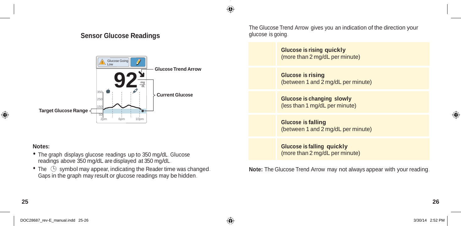    Glucose is rising quickly (more than 2 mg/dL per minute)   Glucose is rising (between 1 and 2 mg/dL per minute)   Glucose is changing slowly (less than 1 mg/dL per minute)   Glucose is falling (between 1 and 2 mg/dL per minute)   Glucose is falling quickly (more than 2 mg/dL per minute)  92   Sensor Glucose Readings The Glucose Trend Arrow gives you an indication of the direction your glucose is going .    Glucose Going Low  Glucose Trend Arrow      Target Glucose Range mg dL 350  250  150  50   Current Glucose 2pm   6pm   10pm    Notes: • The graph displays glucose readings up to 350 mg/dL .  Glucose readings above 350 mg/dL are displayed at 350 mg/dL . • The  symbol may appear, indicating the Reader time was changed . Gaps in the graph may result or glucose readings may be hidden .     Note: The Glucose Trend Arrow may not always appear with your reading .    25  26   DOC28687_rev-E_manual.indd   25-26 3/30/14   2:52 PM 