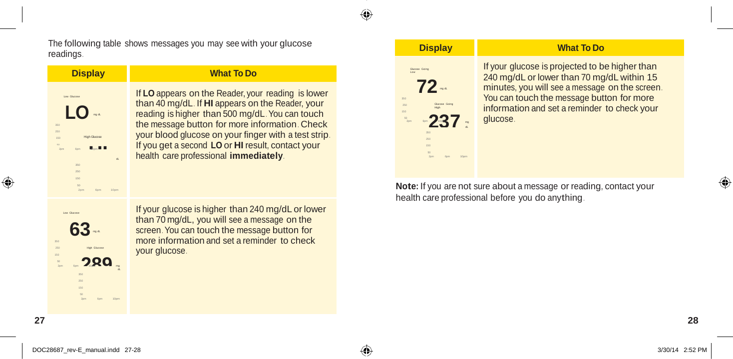  Display What To Do  Glucose  Going Low  72 mg dL  350 250   Glucose  Going High 150 50  237 dL  350 250 150 50 2pm   6pm             10pm If your glucose is projected to be higher than 240 mg/dL or lower than 70 mg/dL within 15 minutes, you will see a message on the screen . You can touch the message button for more information and set a reminder to check your glucose .  Display What To Do  Low Glucose  LO mg dL 350 250 150   High Glucose 50 HI mg 2pm   6pm             10pm  dL 350 250 150 50 2pm  6pm           10pm  If LO appears on the Reader, your reading is lower than 40 mg/dL .  If HI appears on the Reader, your reading is higher than 500 mg/dL . You can touch the message button for more information .  Check your blood glucose on your finger with a test strip . If you get a second LO or HI result, contact your health care professional immediately .  Low Glucose  63 mg dL  350 250   High  Glucose 150 50  289 2pm   6pm             10pm   mg dL 350 250 150 50 2pm   6pm             10pm  If your glucose is higher than 240 mg/dL or lower than 70 mg/dL, you will see a message on the screen . You can touch the message button for more information and set a reminder to check your glucose .   The following table shows messages you may see with your glucose readings .       2pm   6pm             10pm   mg      Note: If you are not sure about a message or reading, contact your health care professional before you do anything .            27  28   DOC28687_rev-E_manual.indd   27-28 3/30/14   2:52 PM 