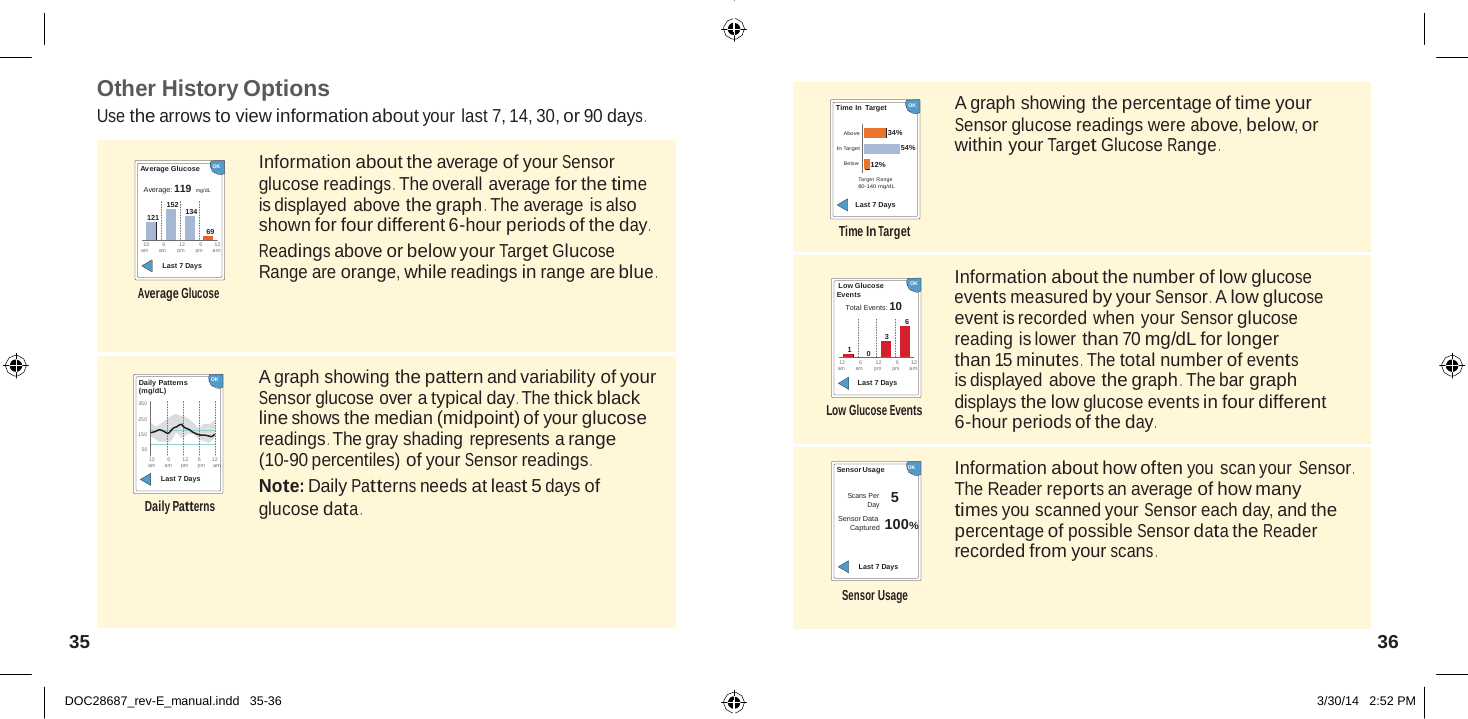  5  Other History Options Use the arrows to view information about your last 7, 14, 30, or 90 days .  Time In Target          OK  A graph showing the percentage of time your Sensor glucose readings were above, below, or   Average Glucose      OK  Information about the average of your Sensor Above In Target Below       12% 34% 54% within your Target Glucose Range . Average: 119 mg/dL 152 134 glucose readings .  The overall average for the time is displayed above the graph .  The average is also Target Range  80-140 mg/dL  Last 7 Days 121  12  69 6         12         6        12 shown for four different 6-hour periods of the day . Time In Target am       a m       pm       pm      am Last 7 Days  Average Glucose Readings above or below your Target Glucose Range are orange, while readings in range are blue .   Low Glucose OK Events Total Events: 10 6 3  Information about the number of low glucose events measured by your Sensor .  A low glucose event is recorded when your Sensor glucose reading is lower than 70 mg/dL for longer 1       0 12         6         12         6        12 than 15 minutes .  The total number of events  Daily Patterns   OK (mg/dL) 350 250 150 50 A graph showing the pattern and variability of your Sensor glucose over a typical day . The thick black line shows the median (midpoint) of your glucose readings . The gray shading represents a range am       a m       pm       pm      am Last 7 Days  Low Glucose Events is displayed above the graph .  The bar graph displays the low glucose events in four different 6-hour periods of the day . 12        6        12 6       12 (10-90 percentiles) of your Sensor readings . Information about how often you scan your Sensor . am      a m      pm      pm     am Last 7 Days  Daily Patterns  Note: Daily Patterns needs at least 5 days of glucose data . Sensor Usage OK  Scans Per Day Sensor Data  The Reader reports an average of how many times you scanned your Sensor each day, and the Captured  100%  Last 7 Days percentage of possible Sensor data the Reader recorded from your scans .  Sensor Usage  35  36   DOC28687_rev-E_manual.indd   35-36 3/30/14   2:52 PM 