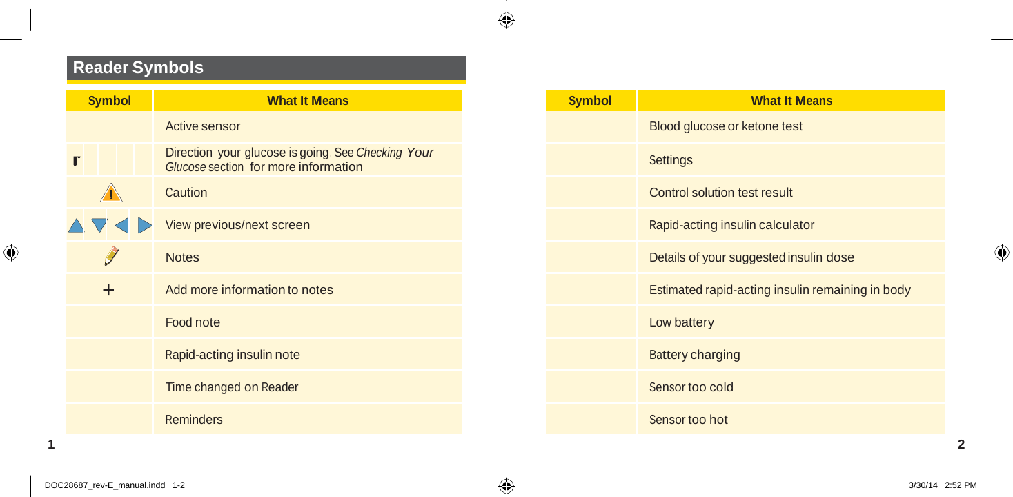  Symbol What It Means   Blood glucose or ketone test   Settings   Control solution test result   Rapid-acting insulin calculator   Details of your suggested insulin dose   Estimated rapid-acting insulin remaining in body   Low battery   Battery charging   Sensor too cold   Sensor too hot   Reader Symbols  Symbol What It Means   Active sensor      Direction your glucose is going .  See Checking Your Glucose section  for more information   Caution      View previous/next screen   Notes +  Add more information to notes   Food note   Rapid-acting insulin note   Time changed on Reader   Reminders 1  2   DOC28687_rev-E_manual.indd   1-2  3/30/14   2:52 PM 