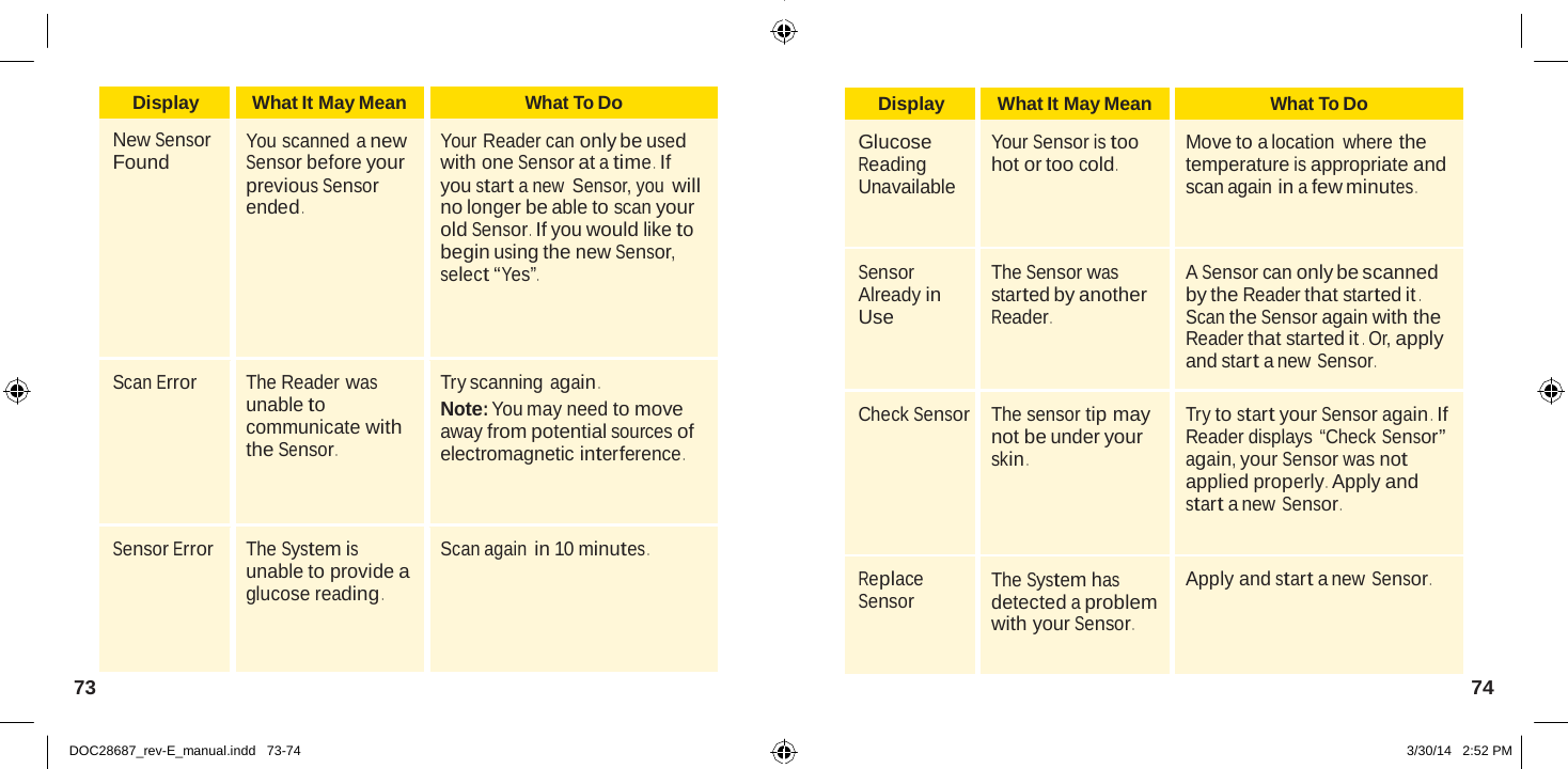  Display What It May Mean What To Do  Glucose Reading Unavailable  Your Sensor is too hot or too cold .  Move to a location where the temperature is appropriate and scan again in a few minutes .  Sensor Already in Use  The Sensor was started by another Reader .  A Sensor can only be scanned by the Reader that started it . Scan the Sensor again with the Reader that started it .  Or, apply and start a new Sensor . Check Sensor  The sensor tip may not be under your skin .  Try to start your Sensor again .  If Reader displays “Check Sensor” again, your Sensor was not applied properly .  Apply and start a new Sensor . Replace Sensor  The System has detected a problem with your Sensor . Apply and start a new Sensor .   Display What It May Mean What To Do New Sensor Found  You scanned a new Sensor before your previous Sensor ended .  Your Reader can only be used with one Sensor at a time .  If you start a new  Sensor, you will no longer be able to scan your old Sensor .  If you would like to begin using the new Sensor, select “Yes” . Scan Error  The Reader was unable to communicate with the Sensor . Try scanning again . Note: You may need to move away from potential sources of electromagnetic interference . Sensor Error  The System is unable to provide a glucose reading . Scan again in 10 minutes . 73  74   DOC28687_rev-E_manual.indd   73-74 3/30/14   2:52 PM 