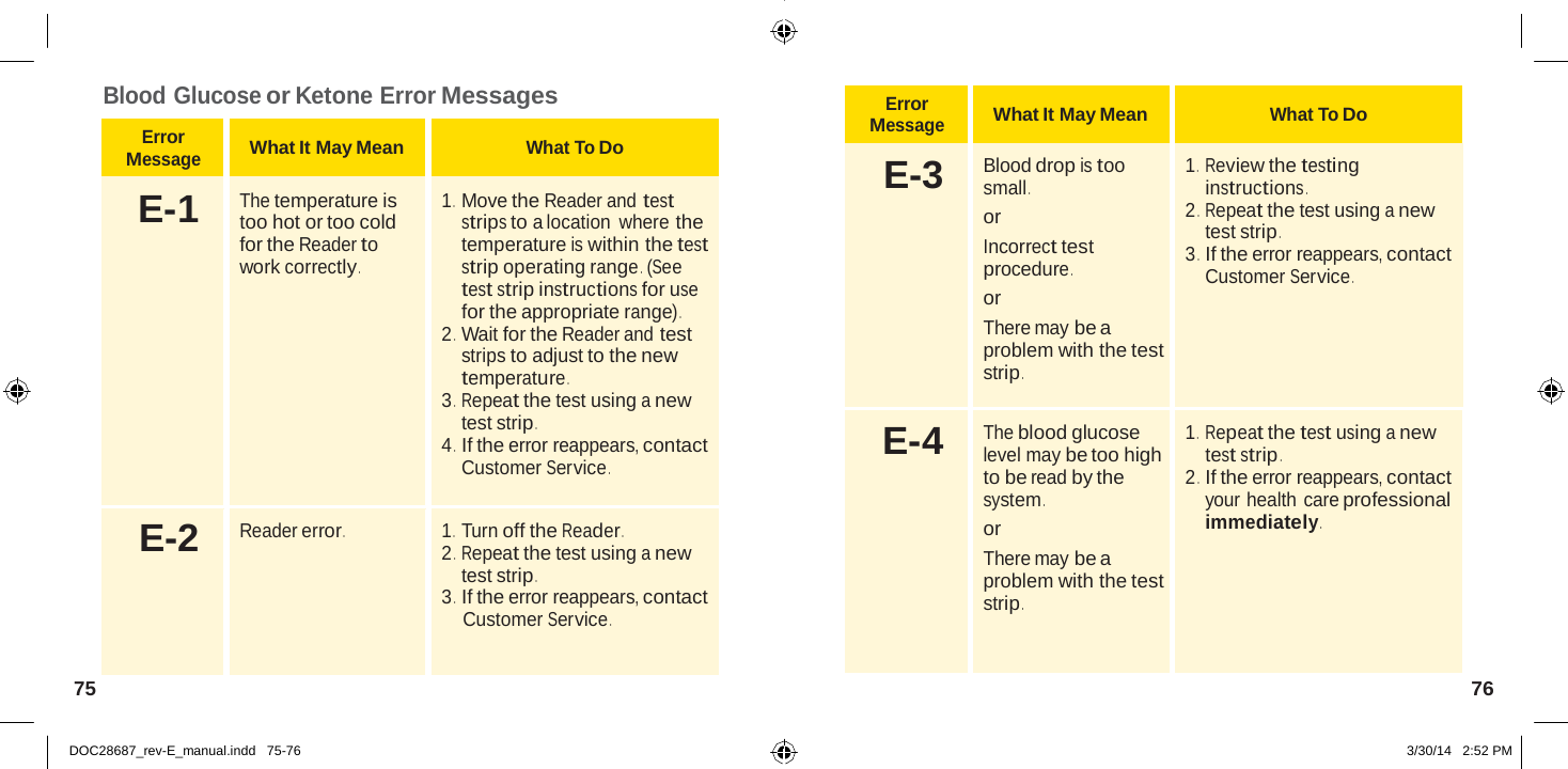  Error Message  What It May Mean  What To Do E-3  Blood drop is too small . or Incorrect test procedure . or There may be a problem with the test strip .  1 .   Review the testing instructions . 2 .  Repeat the test using a new test strip . 3 .  If the error reappears, contact Customer Service . E-4  The blood glucose level may be too high to be read by the system . or There may be a problem with the test strip .  1 .   Repeat the test using a new test strip . 2 .  If the error reappears, contact your health care professional immediately .   Blood Glucose or Ketone Error Messages  Error Message  What It May Mean  What To Do E-1  The temperature is too hot or too cold for the Reader to work correctly .  1 .   Move the Reader and test strips to a location  where the temperature is within the test strip operating range .  (See test strip instructions for use for the appropriate range) . 2 .  Wait for the Reader and test strips to adjust to the new temperature . 3 .  Repeat the test using a new test strip . 4 .  If the error reappears, contact Customer Service . E-2 Reader error . 1 .   Turn off the Reader . 2 .  Repeat the test using a new test strip . 3 .  If the error reappears, contact Customer Service . 75  76   DOC28687_rev-E_manual.indd   75-76 3/30/14   2:52 PM 