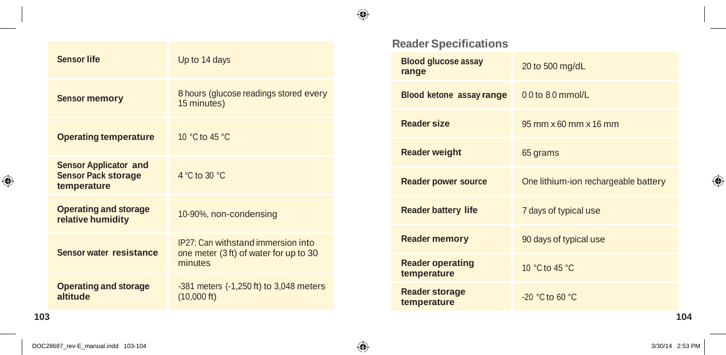   Sensor life  Up to 14 days  Sensor memory  8 hours (glucose readings stored every 15 minutes)  Operating temperature  10 °C to 45 °C Sensor Applicator and Sensor Pack storage temperature  4 °C to 30 °C  Operating and storage relative humidity  10-90%, non-condensing  Sensor water resistance IP27: Can withstand immersion into one meter (3 ft) of water for up to 30 minutes  Operating and storage altitude  -381 meters (-1,250 ft) to 3,048 meters (10,000 ft)    Reader Specifications  Blood glucose assay range  20 to 500 mg/dL  Blood ketone assay range  0 .0 to 8 .0 mmol/L  Reader size  95 mm x 60 mm x 16 mm  Reader weight  65 grams  Reader power source  One lithium-ion rechargeable battery  Reader battery life  7 days of typical use  Reader memory  90 days of typical use Reader operating temperature  10 °C to 45 °C Reader storage temperature  -20 °C to 60 °C 103  104   DOC28687_rev-E_manual.indd   103-104 3/30/14   2:53 PM 