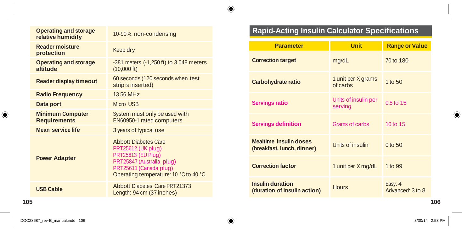  Operating and storage relative humidity  10-90%, non-condensing Reader moisture protection  Keep dry Operating and storage altitude -381 meters (-1,250 ft) to 3,048 meters (10,000 ft)  Reader display timeout 60 seconds (120 seconds when test strip is inserted) Radio Frequency 13 .56 MHz Data port Micro  USB Minimum Computer Requirements System must only be used with EN60950-1 rated computers Mean service life 3 years of typical use    Power Adapter Abbott Diabetes Care PRT25612 (UK plug) PRT25613 (EU Plug) PRT25847 (Australia plug) PRT25611 (Canada plug) Operating temperature: 10 °C to 40 °C  USB Cable Abbott Diabetes Care PRT21373 Length: 94 cm (37 inches)   Rapid-Acting Insulin Calculator Specifications  Parameter Unit Range or Value  Correction target  mg/dL  70 to 180  Carbohydrate ratio  1 unit per X grams of carbs  1 to 50  Servings ratio  Units of insulin per serving  0 .5 to 15  Servings definition  Grams of carbs  10 to 15 Mealtime  insulin doses (breakfast, lunch, dinner)  Units of insulin  0 to 50  Correction factor  1 unit per X mg/dL  1 to 99 Insulin duration (duration of insulin action)  Hours Easy: 4 Advanced: 3 to 8 105 106   DOC28687_rev-E_manual.indd   106 3/30/14   2:53 PM 