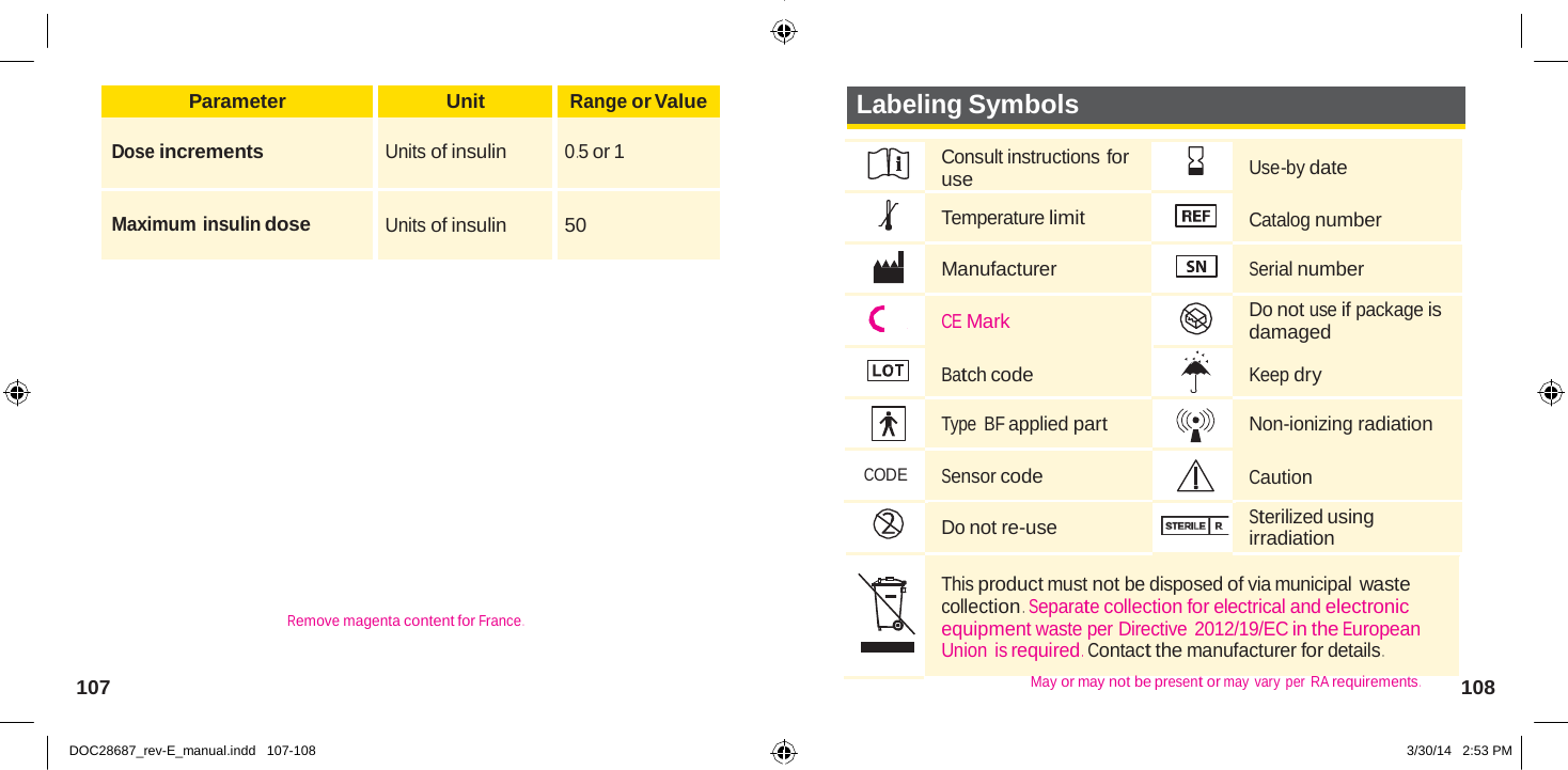  Parameter Unit Range or Value  Dose increments  Units of insulin  0 .5 or 1  Maximum insulin dose  Units of insulin  50   Consult instructions for use   Use-by date   Temperature limit   Catalog number   Manufacturer   Serial number   CE Mark  Do not use if package is damaged   Batch code   Keep dry   Type  BF applied part   Non-ionizing radiation  CODE  Sensor code   Caution   Do not re-use  Sterilized using irradiation   This product must not be disposed of via municipal waste collection . Separate collection for electrical and electronic equipment waste per Directive 2012/19/EC in the European Union is required . Contact the manufacturer for details .   Labeling Symbols                       Remove magenta content for France .   107 May or may not be present or may  vary  per  RA requirements . 108   DOC28687_rev-E_manual.indd   107-108 3/30/14   2:53 PM 