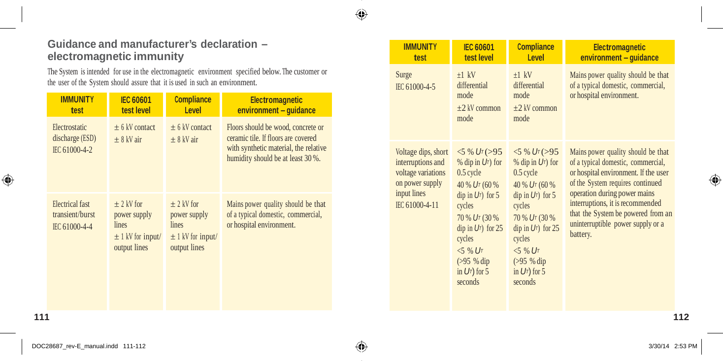  IMMUNITY test IEC 60601 test level Compliance Level Electromagnetic environment – guidance Surge IEC 61000-4-5  ±1 kV differential mode ±2 kV common mode  ±1 kV differential mode ±2 kV common mode  Mains power quality should be that of a typical domestic, commercial, or hospital environment.  Voltage dips, short interruptions and voltage variations on power supply input lines IEC 61000-4-11  &lt;5 % UT (&gt;95 % dip in UT) for 0.5 cycle 40 % UT (60 % dip in UT)  for 5 cycles 70 % UT (30 % dip in UT)  for 25 cycles &lt;5 % UT (&gt;95 % dip in UT) for 5 seconds  &lt;5 % UT (&gt;95 % dip in UT) for 0.5 cycle 40 % UT (60 % dip in UT)  for 5 cycles 70 % UT (30 % dip in UT)  for 25 cycles &lt;5 % UT (&gt;95 % dip in UT) for 5 seconds  Mains power quality should be that of a typical domestic, commercial, or hospital environment. If the user of the System requires continued operation during power mains interruptions, it is recommended that the System be powered from an uninterruptible  power supply or a battery.   Guidance and manufacturer’s declaration – electromagnetic immunity The System is intended  for use in the electromagnetic  environment  specified below. The customer or the user of the System should assure that  it is used in such an environment.  IMMUNITY test IEC 60601 test level Compliance Level Electromagnetic environment – guidance  Electrostatic discharge (ESD) IEC 61000-4-2 ± 6 kV contact ± 8 kV air ± 6 kV contact ± 8 kV air  Floors should be wood, concrete or ceramic tile. If floors are covered with synthetic material, the relative humidity should be at least 30 %.  Electrical fast transient/burst IEC 61000-4-4  ± 2 kV for power supply lines ± 1 kV for input/ output lines  ± 2 kV for power supply lines ± 1 kV for input/ output lines  Mains power quality should be that of a typical domestic, commercial, or hospital environment. 111  112   DOC28687_rev-E_manual.indd   111-112 3/30/14   2:53 PM 
