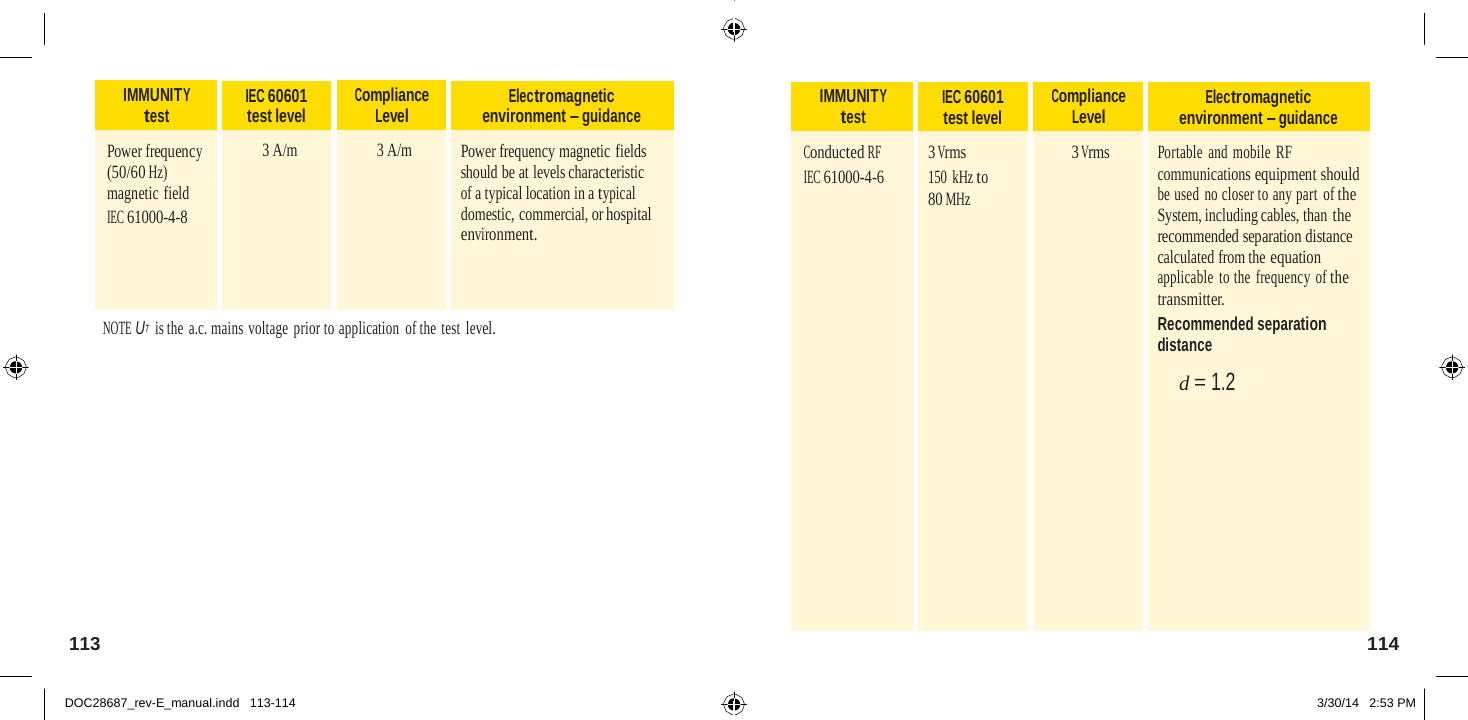  IMMUNITY test IEC 60601 test level Compliance Level Electromagnetic environment – guidance Conducted RF IEC 61000-4-6 3 Vrms 150  kHz to 80 MHz 3 Vrms  Portable and mobile RF communications equipment should be used no closer to any part  of the System, including cables, than the recommended separation distance calculated from the equation applicable  to the frequency of the transmitter. Recommended separation distance  d = 1.2   IMMUNITY test IEC 60601 test level Compliance Level Electromagnetic environment – guidance  Power frequency (50/60 Hz) magnetic field IEC 61000-4-8 3 A/m 3 A/m  Power frequency magnetic fields should be at levels characteristic of a typical location in a typical domestic, commercial, or hospital environment. NOTE UT  is the a.c. mains voltage prior to application of the test level.               113  114   DOC28687_rev-E_manual.indd   113-114 3/30/14   2:53 PM 
