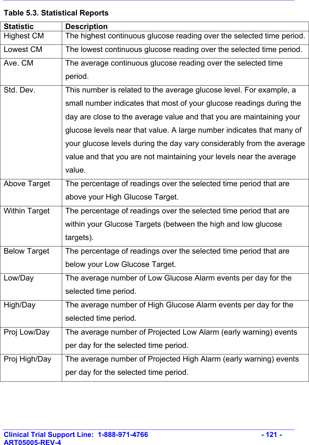    Clinical Trial Support Line:  1-888-971-4766   - 121 - ART05005-REV-4   Table 5.3. Statistical Reports Statistic   Description Highest CM  The highest continuous glucose reading over the selected time period.Lowest CM  The lowest continuous glucose reading over the selected time period. Ave. CM  The average continuous glucose reading over the selected time period. Std. Dev.  This number is related to the average glucose level. For example, a small number indicates that most of your glucose readings during the day are close to the average value and that you are maintaining your glucose levels near that value. A large number indicates that many of your glucose levels during the day vary considerably from the average value and that you are not maintaining your levels near the average value. Above Target  The percentage of readings over the selected time period that are above your High Glucose Target.  Within Target  The percentage of readings over the selected time period that are within your Glucose Targets (between the high and low glucose targets). Below Target  The percentage of readings over the selected time period that are below your Low Glucose Target. Low/Day  The average number of Low Glucose Alarm events per day for the selected time period.  High/Day  The average number of High Glucose Alarm events per day for the selected time period. Proj Low/Day  The average number of Projected Low Alarm (early warning) events per day for the selected time period. Proj High/Day  The average number of Projected High Alarm (early warning) events per day for the selected time period.  