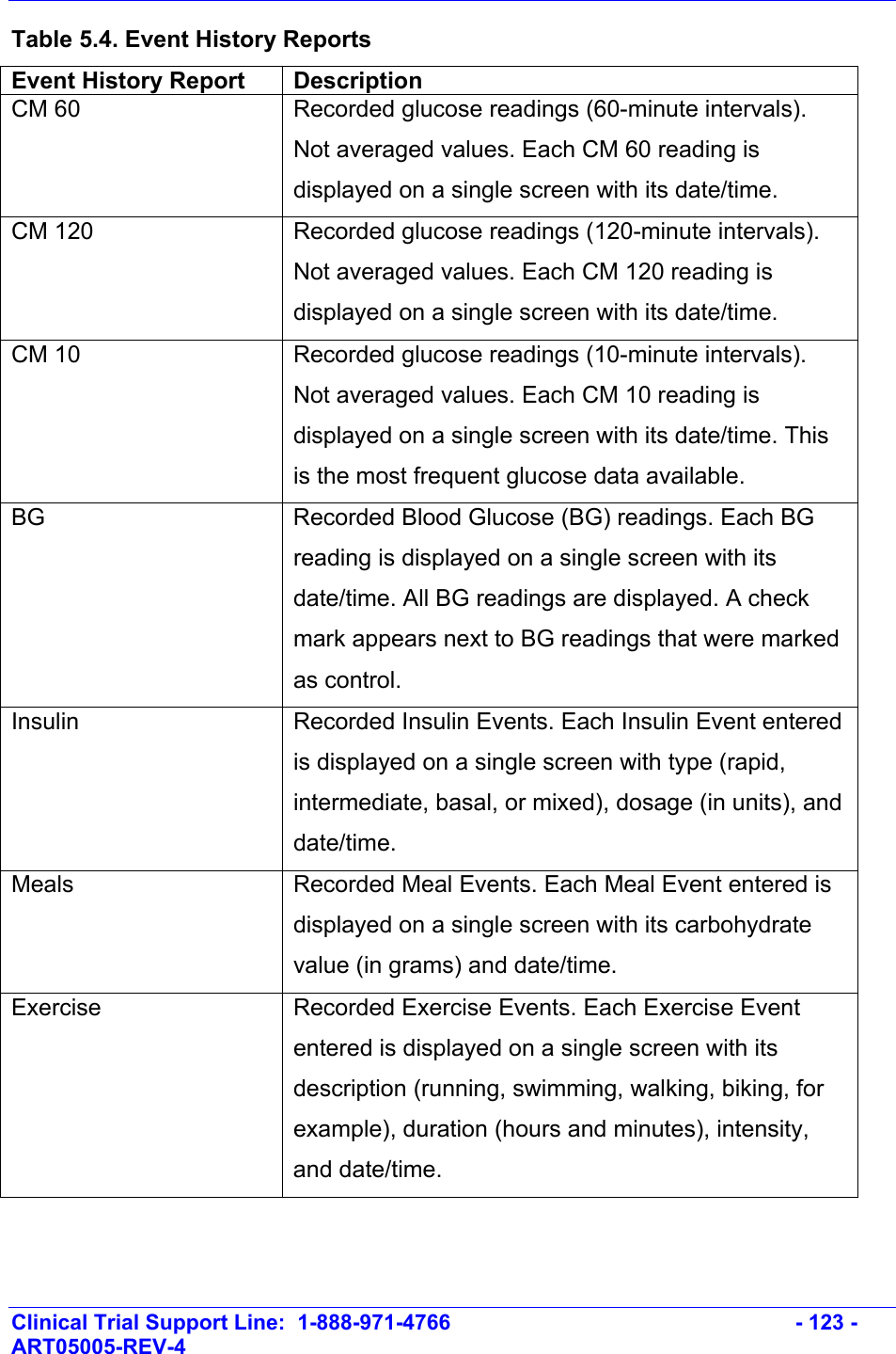    Clinical Trial Support Line:  1-888-971-4766   - 123 - ART05005-REV-4   Table 5.4. Event History Reports Event History Report  Description CM 60  Recorded glucose readings (60-minute intervals). Not averaged values. Each CM 60 reading is displayed on a single screen with its date/time.  CM 120  Recorded glucose readings (120-minute intervals). Not averaged values. Each CM 120 reading is displayed on a single screen with its date/time.  CM 10  Recorded glucose readings (10-minute intervals). Not averaged values. Each CM 10 reading is displayed on a single screen with its date/time. This is the most frequent glucose data available. BG Recorded Blood Glucose (BG) readings. Each BG reading is displayed on a single screen with its date/time. All BG readings are displayed. A check mark appears next to BG readings that were marked as control. Insulin  Recorded Insulin Events. Each Insulin Event entered is displayed on a single screen with type (rapid, intermediate, basal, or mixed), dosage (in units), and date/time.  Meals  Recorded Meal Events. Each Meal Event entered is displayed on a single screen with its carbohydrate value (in grams) and date/time. Exercise Recorded Exercise Events. Each Exercise Event entered is displayed on a single screen with its description (running, swimming, walking, biking, for example), duration (hours and minutes), intensity, and date/time. 