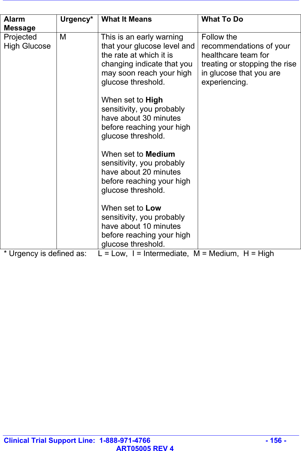   Clinical Trial Support Line:  1-888-971-4766   - 156 -   ART05005 REV 4  Alarm Message Urgency*  What It Means  What To Do Projected High Glucose M  This is an early warning that your glucose level and the rate at which it is changing indicate that you may soon reach your high glucose threshold.  When set to High sensitivity, you probably have about 30 minutes before reaching your high glucose threshold.  When set to Medium sensitivity, you probably have about 20 minutes before reaching your high glucose threshold.  When set to Low sensitivity, you probably have about 10 minutes before reaching your high glucose threshold. Follow the recommendations of your healthcare team for treating or stopping the rise in glucose that you are experiencing. * Urgency is defined as:  L = Low,  I = Intermediate,  M = Medium,  H = High 