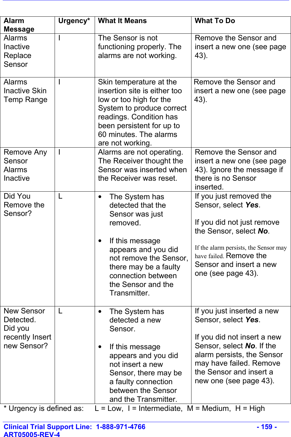    Clinical Trial Support Line:  1-888-971-4766   - 159 - ART05005-REV-4    Alarm Message Urgency*  What It Means  What To Do Alarms Inactive Replace Sensor  I  The Sensor is not functioning properly. The alarms are not working. Remove the Sensor and insert a new one (see page 43). Alarms Inactive Skin Temp Range I  Skin temperature at the insertion site is either too low or too high for the System to produce correct readings. Condition has been persistent for up to 60 minutes. The alarms are not working. Remove the Sensor and insert a new one (see page 43). Remove Any Sensor Alarms Inactive  I  Alarms are not operating. The Receiver thought the Sensor was inserted when the Receiver was reset. Remove the Sensor and insert a new one (see page 43). Ignore the message if there is no Sensor inserted. Did You Remove the Sensor? L  •  The System has detected that the Sensor was just removed.  • If this message appears and you did not remove the Sensor, there may be a faulty connection between the Sensor and the Transmitter.  If you just removed the Sensor, select Yes.   If you did not just remove the Sensor, select No.   If the alarm persists, the Sensor may have failed. Remove the Sensor and insert a new one (see page 43). New Sensor Detected. Did you recently Insert new Sensor? L  •  The System has detected a new Sensor.  • If this message appears and you did not insert a new Sensor, there may be a faulty connection between the Sensor and the Transmitter. If you just inserted a new Sensor, select Yes.   If you did not insert a new Sensor, select No. If the alarm persists, the Sensor may have failed. Remove the Sensor and insert a new one (see page 43).   * Urgency is defined as:  L = Low,  I = Intermediate,  M = Medium,  H = High 