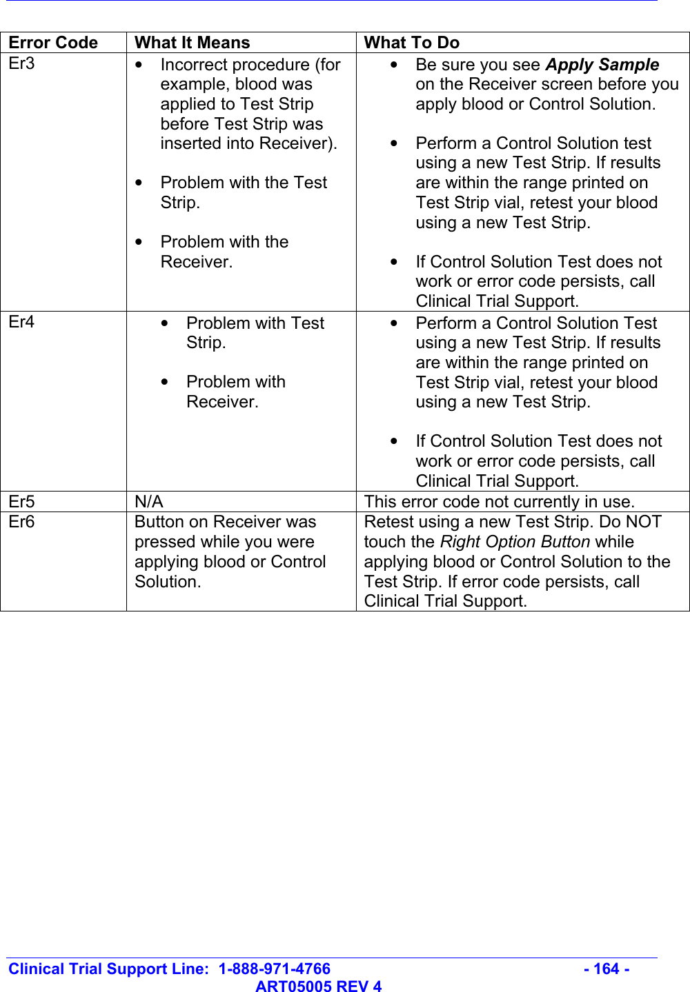   Clinical Trial Support Line:  1-888-971-4766   - 164 -   ART05005 REV 4  Error Code  What It Means  What To Do Er3  •  Incorrect procedure (for example, blood was applied to Test Strip before Test Strip was inserted into Receiver).  •  Problem with the Test Strip.  •  Problem with the Receiver. •  Be sure you see Apply Sample on the Receiver screen before you apply blood or Control Solution.  •  Perform a Control Solution test using a new Test Strip. If results are within the range printed on Test Strip vial, retest your blood using a new Test Strip.  •  If Control Solution Test does not work or error code persists, call Clinical Trial Support. Er4  •  Problem with Test Strip.  • Problem with Receiver. •  Perform a Control Solution Test using a new Test Strip. If results are within the range printed on Test Strip vial, retest your blood using a new Test Strip.  •  If Control Solution Test does not work or error code persists, call Clinical Trial Support. Er5  N/A  This error code not currently in use. Er6  Button on Receiver was pressed while you were applying blood or Control Solution. Retest using a new Test Strip. Do NOT touch the Right Option Button while applying blood or Control Solution to the Test Strip. If error code persists, call Clinical Trial Support.  