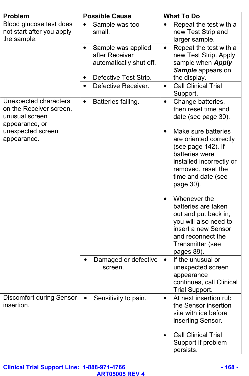   Clinical Trial Support Line:  1-888-971-4766   - 168 -   ART05005 REV 4  Problem  Possible Cause  What To Do •  Sample was too small. •  Repeat the test with a new Test Strip and larger sample. •  Sample was applied after Receiver automatically shut off.  •  Defective Test Strip. •  Repeat the test with a new Test Strip. Apply sample when Apply Sample appears on the display. Blood glucose test does not start after you apply the sample. • Defective Receiver.  •  Call Clinical Trial Support. • Batteries failing.  • Change batteries, then reset time and date (see page 30).  • Make sure batteries are oriented correctly (see page 142). If batteries were installed incorrectly or removed, reset the time and date (see page 30).  • Whenever the batteries are taken out and put back in, you will also need to insert a new Sensor and reconnect the Transmitter (see pages 89).   Unexpected characters on the Receiver screen, unusual screen appearance, or unexpected screen appearance. • Damaged or defective screen. •  If the unusual or unexpected screen appearance continues, call Clinical Trial Support. Discomfort during Sensor insertion. •  Sensitivity to pain.  •  At next insertion rub the Sensor insertion site with ice before inserting Sensor.  • Call Clinical Trial Support if problem persists. 