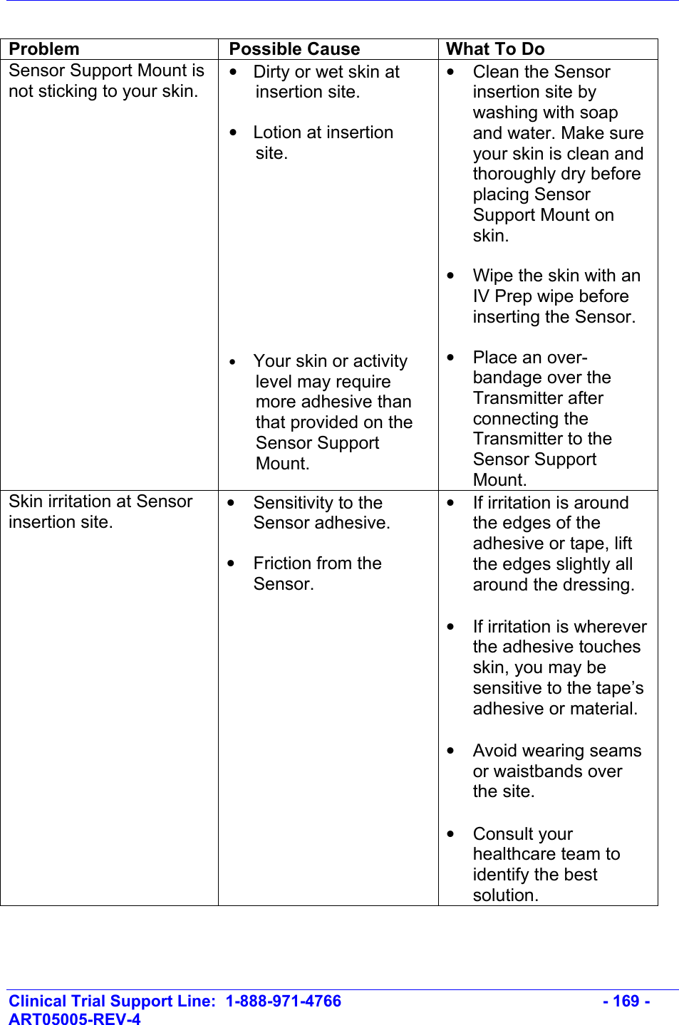    Clinical Trial Support Line:  1-888-971-4766   - 169 - ART05005-REV-4    Problem  Possible Cause  What To Do Sensor Support Mount is not sticking to your skin. •  Dirty or wet skin at insertion site.  •  Lotion at insertion site.           • Your skin or activity level may require more adhesive than that provided on the Sensor Support Mount. •  Clean the Sensor insertion site by washing with soap and water. Make sure your skin is clean and thoroughly dry before placing Sensor Support Mount on skin.   •  Wipe the skin with an IV Prep wipe before inserting the Sensor.  •  Place an over-bandage over the Transmitter after connecting the Transmitter to the Sensor Support Mount. Skin irritation at Sensor insertion site. •  Sensitivity to the Sensor adhesive.  •  Friction from the Sensor. •  If irritation is around the edges of the adhesive or tape, lift the edges slightly all around the dressing.   •  If irritation is wherever the adhesive touches skin, you may be sensitive to the tape’s adhesive or material.  •  Avoid wearing seams or waistbands over the site.  • Consult your healthcare team to identify the best solution.   