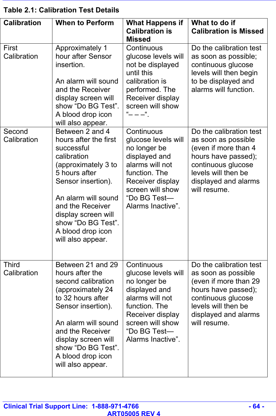   Clinical Trial Support Line:  1-888-971-4766   - 64 -   ART05005 REV 4 Table 2.1: Calibration Test Details Calibration  When to Perform  What Happens if Calibration is Missed What to do if Calibration is MissedFirst Calibration Approximately 1 hour after Sensor insertion.  An alarm will sound and the Receiver display screen will show “Do BG Test”. A blood drop icon will also appear. Continuous glucose levels will not be displayed until this calibration is performed. The Receiver display screen will show “– – –“. Do the calibration test as soon as possible; continuous glucose levels will then begin to be displayed and alarms will function. Second Calibration Between 2 and 4 hours after the first successful calibration (approximately 3 to 5 hours after Sensor insertion).  An alarm will sound and the Receiver display screen will show “Do BG Test”. A blood drop icon will also appear.   Continuous glucose levels will no longer be displayed and alarms will not function. The Receiver display screen will show “Do BG Test—Alarms Inactive”. Do the calibration test as soon as possible (even if more than 4 hours have passed); continuous glucose levels will then be displayed and alarms will resume. Third Calibration Between 21 and 29 hours after the second calibration (approximately 24 to 32 hours after Sensor insertion).  An alarm will sound and the Receiver display screen will show “Do BG Test”. A blood drop icon will also appear.  Continuous glucose levels will no longer be displayed and alarms will not function. The Receiver display screen will show “Do BG Test—Alarms Inactive”. Do the calibration test as soon as possible (even if more than 29 hours have passed); continuous glucose levels will then be displayed and alarms will resume.  