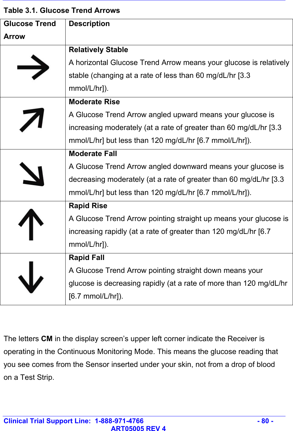   Clinical Trial Support Line:  1-888-971-4766   - 80 -   ART05005 REV 4 Table 3.1. Glucose Trend Arrows Glucose Trend Arrow Description   Relatively Stable A horizontal Glucose Trend Arrow means your glucose is relatively stable (changing at a rate of less than 60 mg/dL/hr [3.3 mmol/L/hr]).   Moderate Rise  A Glucose Trend Arrow angled upward means your glucose is increasing moderately (at a rate of greater than 60 mg/dL/hr [3.3 mmol/L/hr] but less than 120 mg/dL/hr [6.7 mmol/L/hr]).   Moderate Fall A Glucose Trend Arrow angled downward means your glucose is decreasing moderately (at a rate of greater than 60 mg/dL/hr [3.3 mmol/L/hr] but less than 120 mg/dL/hr [6.7 mmol/L/hr]).  Rapid Rise A Glucose Trend Arrow pointing straight up means your glucose is increasing rapidly (at a rate of greater than 120 mg/dL/hr [6.7 mmol/L/hr]).  Rapid Fall A Glucose Trend Arrow pointing straight down means your glucose is decreasing rapidly (at a rate of more than 120 mg/dL/hr [6.7 mmol/L/hr]).   The letters CM in the display screen’s upper left corner indicate the Receiver is operating in the Continuous Monitoring Mode. This means the glucose reading that you see comes from the Sensor inserted under your skin, not from a drop of blood on a Test Strip.  