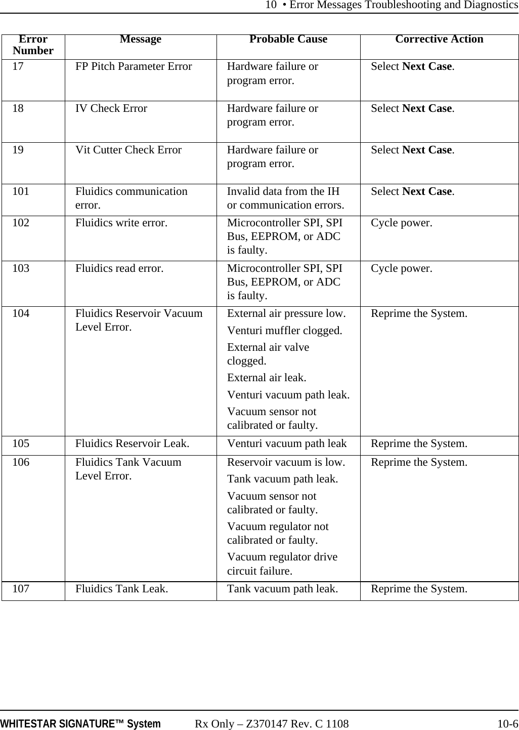 10 • Error Messages Troubleshooting and DiagnosticsWHITESTAR SIGNATURE™ System Rx Only – Z370147 Rev. C 1108 10-617 FP Pitch Parameter Error Hardware failure or program error. Select Next Case.18 IV Check Error Hardware failure or program error. Select Next Case.19 Vit Cutter Check Error Hardware failure or program error. Select Next Case.101 Fluidics communication error.  Invalid data from the IH or communication errors. Select Next Case.102 Fluidics write error.  Microcontroller SPI, SPI Bus, EEPROM, or ADC is faulty.Cycle power.103 Fluidics read error.  Microcontroller SPI, SPI Bus, EEPROM, or ADC is faulty.Cycle power.104 Fluidics Reservoir Vacuum Level Error.  External air pressure low.Venturi muffler clogged.External air valve clogged.External air leak.Venturi vacuum path leak.Vacuum sensor not calibrated or faulty.Reprime the System.105 Fluidics Reservoir Leak. Venturi vacuum path leak Reprime the System.106 Fluidics Tank Vacuum Level Error.  Reservoir vacuum is low.Tank vacuum path leak.Vacuum sensor not calibrated or faulty.Vacuum regulator not calibrated or faulty.Vacuum regulator drive circuit failure.Reprime the System.107 Fluidics Tank Leak.  Tank vacuum path leak. Reprime the System.ErrorNumber Message Probable Cause Corrective Action