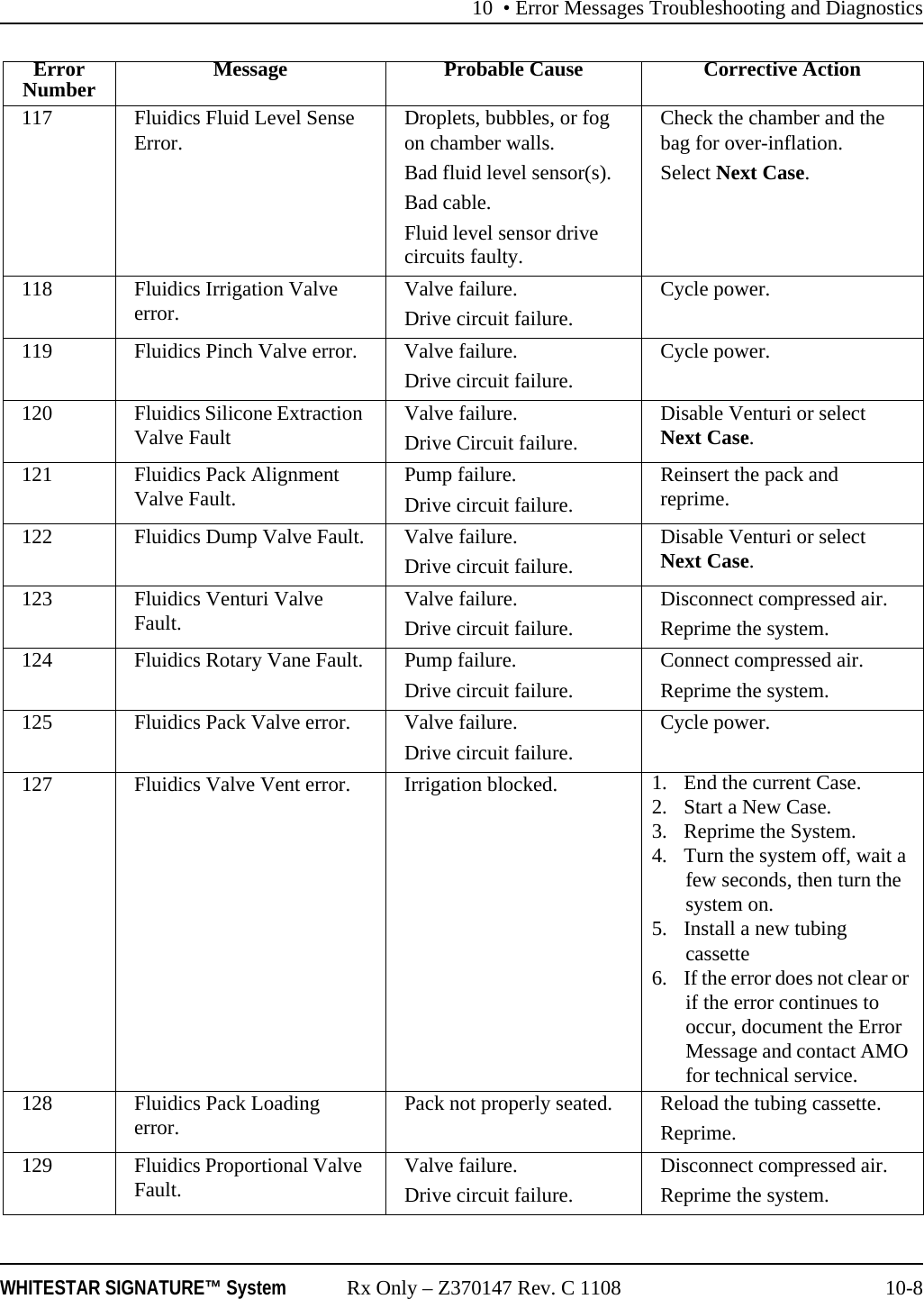 10 • Error Messages Troubleshooting and DiagnosticsWHITESTAR SIGNATURE™ System Rx Only – Z370147 Rev. C 1108 10-8117 Fluidics Fluid Level Sense Error. Droplets, bubbles, or fog on chamber walls.Bad fluid level sensor(s).Bad cable.Fluid level sensor drive circuits faulty.Check the chamber and the bag for over-inflation.Select Next Case.118 Fluidics Irrigation Valve error. Valve failure.Drive circuit failure.Cycle power.119 Fluidics Pinch Valve error. Valve failure.Drive circuit failure.Cycle power.120 Fluidics Silicone Extraction Valve Fault Valve failure.Drive Circuit failure.Disable Venturi or select Next Case.121 Fluidics Pack Alignment Valve Fault. Pump failure.Drive circuit failure.Reinsert the pack and reprime.122 Fluidics Dump Valve Fault. Valve failure.Drive circuit failure.Disable Venturi or select Next Case.123 Fluidics Venturi Valve Fault. Valve failure.Drive circuit failure.Disconnect compressed air.Reprime the system.124 Fluidics Rotary Vane Fault. Pump failure.Drive circuit failure.Connect compressed air.Reprime the system.125 Fluidics Pack Valve error. Valve failure.Drive circuit failure.Cycle power.127 Fluidics Valve Vent error. Irrigation blocked. 1. End the current Case. 2. Start a New Case.3. Reprime the System.4. Turn the system off, wait a few seconds, then turn the system on.5. Install a new tubing cassette6. If the error does not clear or if the error continues to occur, document the Error Message and contact AMO for technical service.128 Fluidics Pack Loading error. Pack not properly seated. Reload the tubing cassette.Reprime.129 Fluidics Proportional Valve Fault. Valve failure.Drive circuit failure.Disconnect compressed air.Reprime the system.ErrorNumber Message Probable Cause Corrective Action