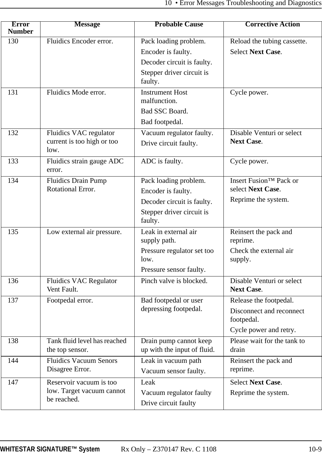 10 • Error Messages Troubleshooting and DiagnosticsWHITESTAR SIGNATURE™ System Rx Only – Z370147 Rev. C 1108 10-9130 Fluidics Encoder error. Pack loading problem.Encoder is faulty.Decoder circuit is faulty.Stepper driver circuit is faulty.Reload the tubing cassette.Select Next Case.131 Fluidics Mode error. Instrument Host malfunction.Bad SSC Board.Bad footpedal.Cycle power.132 Fluidics VAC regulator current is too high or too low.Vacuum regulator faulty.Drive circuit faulty.Disable Venturi or select Next Case.133 Fluidics strain gauge ADC error. ADC is faulty. Cycle power.134 Fluidics Drain Pump Rotational Error. Pack loading problem.Encoder is faulty.Decoder circuit is faulty.Stepper driver circuit is faulty.Insert Fusion™ Pack or select Next Case.Reprime the system.135 Low external air pressure. Leak in external air supply path.Pressure regulator set too low.Pressure sensor faulty.Reinsert the pack and reprime.Check the external air supply.136 Fluidics VAC Regulator Vent Fault. Pinch valve is blocked. Disable Venturi or select Next Case.137 Footpedal error.  Bad footpedal or user depressing footpedal. Release the footpedal.Disconnect and reconnect footpedal. Cycle power and retry.138 Tank fluid level has reached the top sensor. Drain pump cannot keep up with the input of fluid. Please wait for the tank to drain144 Fluidics Vacuum Senors Disagree Error. Leak in vacuum pathVacuum sensor faulty.Reinsert the pack and reprime.147 Reservoir vacuum is too low. Target vacuum cannot be reached.LeakVacuum regulator faultyDrive circuit faultySelect Next Case.Reprime the system.ErrorNumber Message Probable Cause Corrective Action