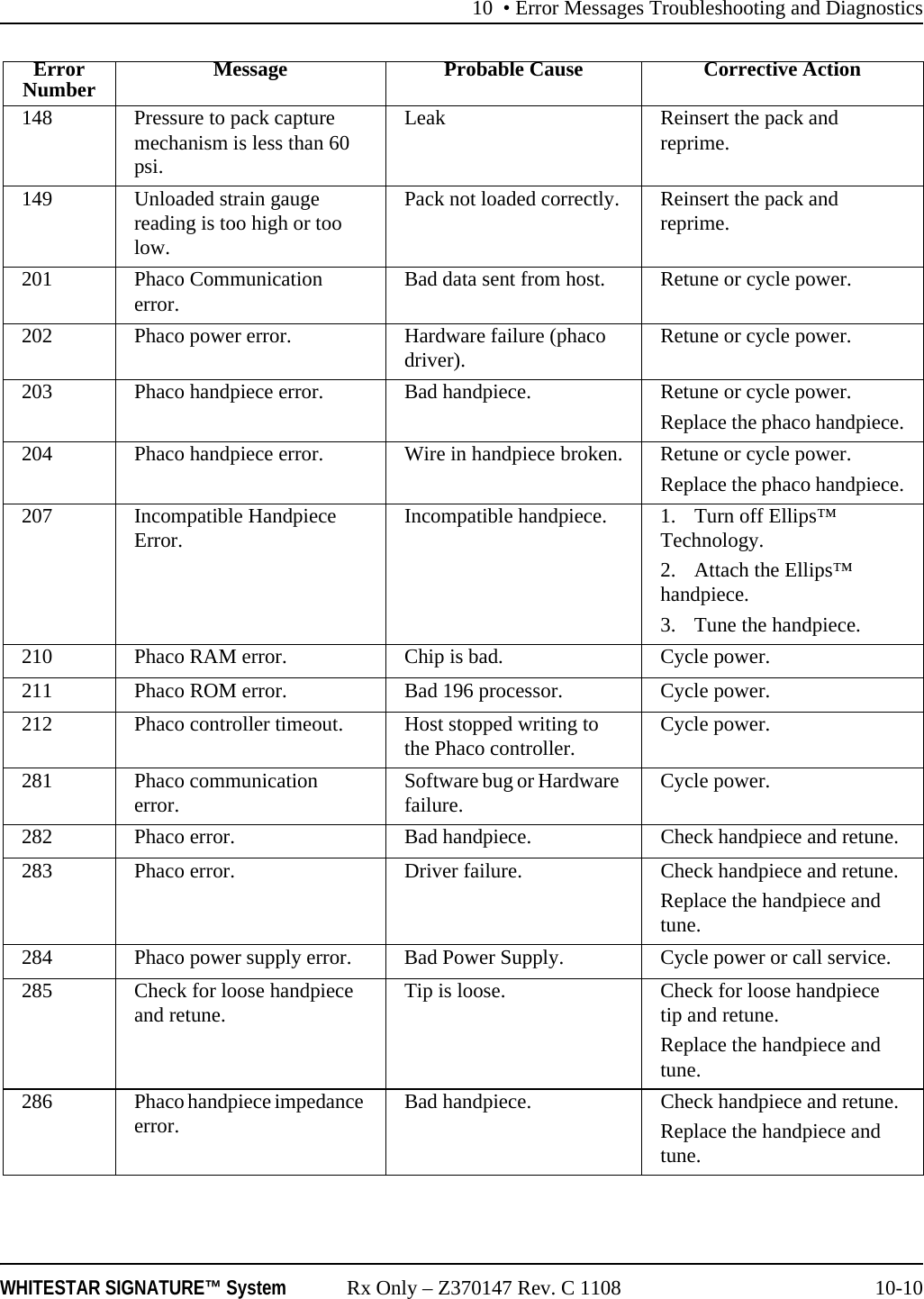 10 • Error Messages Troubleshooting and DiagnosticsWHITESTAR SIGNATURE™ System Rx Only – Z370147 Rev. C 1108 10-10148 Pressure to pack capture mechanism is less than 60 psi.Leak Reinsert the pack and reprime.149 Unloaded strain gauge reading is too high or too low.Pack not loaded correctly. Reinsert the pack and reprime.201 Phaco Communication error.  Bad data sent from host. Retune or cycle power.202 Phaco power error.  Hardware failure (phaco driver). Retune or cycle power.203 Phaco handpiece error.  Bad handpiece. Retune or cycle power.Replace the phaco handpiece.204 Phaco handpiece error.  Wire in handpiece broken. Retune or cycle power.Replace the phaco handpiece.207 Incompatible Handpiece Error. Incompatible handpiece. 1. Turn off Ellips™ Technology.2. Attach the Ellips™ handpiece.3. Tune the handpiece.210 Phaco RAM error.  Chip is bad. Cycle power.211 Phaco ROM error.  Bad 196 processor. Cycle power.212 Phaco controller timeout. Host stopped writing to the Phaco controller. Cycle power.281 Phaco communication error.  Software bug or Hardware failure. Cycle power.282 Phaco error.  Bad handpiece. Check handpiece and retune.283 Phaco error.  Driver failure. Check handpiece and retune.Replace the handpiece and tune.284 Phaco power supply error.  Bad Power Supply. Cycle power or call service.285 Check for loose handpiece and retune. Tip is loose. Check for loose handpiece tip and retune.Replace the handpiece and tune.286 Phaco handpiece impedance error.  Bad handpiece. Check handpiece and retune.Replace the handpiece and tune.ErrorNumber Message Probable Cause Corrective Action