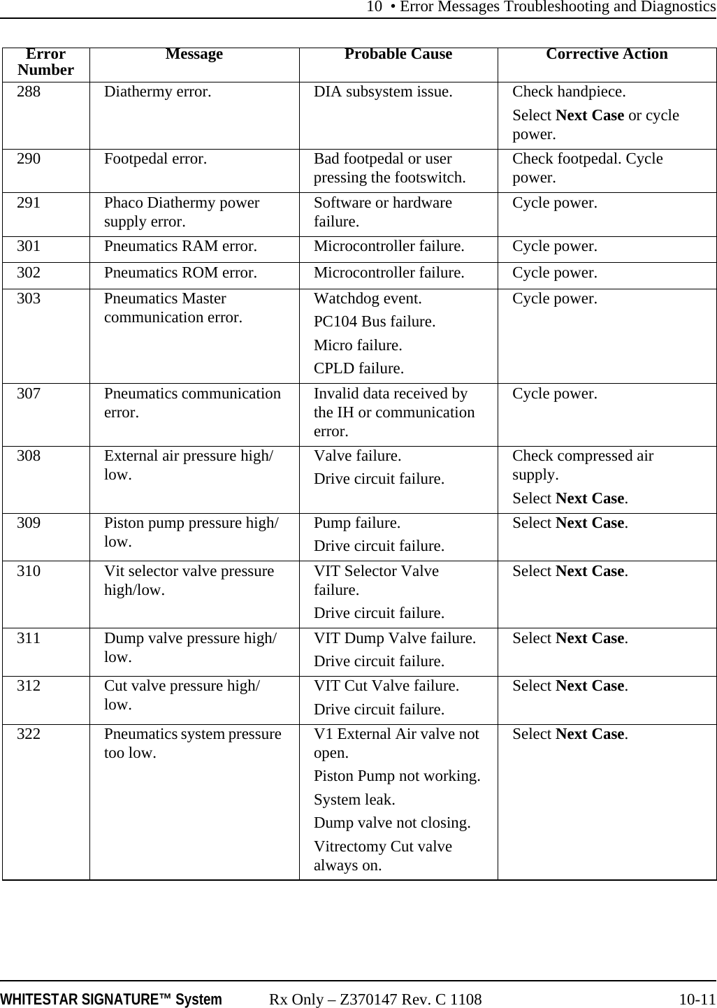 10 • Error Messages Troubleshooting and DiagnosticsWHITESTAR SIGNATURE™ System Rx Only – Z370147 Rev. C 1108 10-11288 Diathermy error.  DIA subsystem issue. Check handpiece.Select Next Case or cycle power.290 Footpedal error.  Bad footpedal or user pressing the footswitch. Check footpedal. Cycle power.291 Phaco Diathermy power supply error. Software or hardware failure. Cycle power.301 Pneumatics RAM error.  Microcontroller failure. Cycle power.302 Pneumatics ROM error.  Microcontroller failure. Cycle power.303 Pneumatics Master communication error.  Watchdog event.PC104 Bus failure.Micro failure.CPLD failure.Cycle power.307 Pneumatics communication error.  Invalid data received by the IH or communication error.Cycle power.308 External air pressure high/low. Valve failure.Drive circuit failure.Check compressed air supply. Select Next Case.309 Piston pump pressure high/low.  Pump failure.Drive circuit failure.Select Next Case.310 Vit selector valve pressure high/low.  VIT Selector Valve failure.Drive circuit failure.Select Next Case.311 Dump valve pressure high/low.  VIT Dump Valve failure.Drive circuit failure.Select Next Case.312 Cut valve pressure high/low. VIT Cut Valve failure.Drive circuit failure.Select Next Case.322 Pneumatics system pressure too low.  V1 External Air valve not open.Piston Pump not working.System leak.Dump valve not closing.Vitrectomy Cut valve always on.Select Next Case.ErrorNumber Message Probable Cause Corrective Action