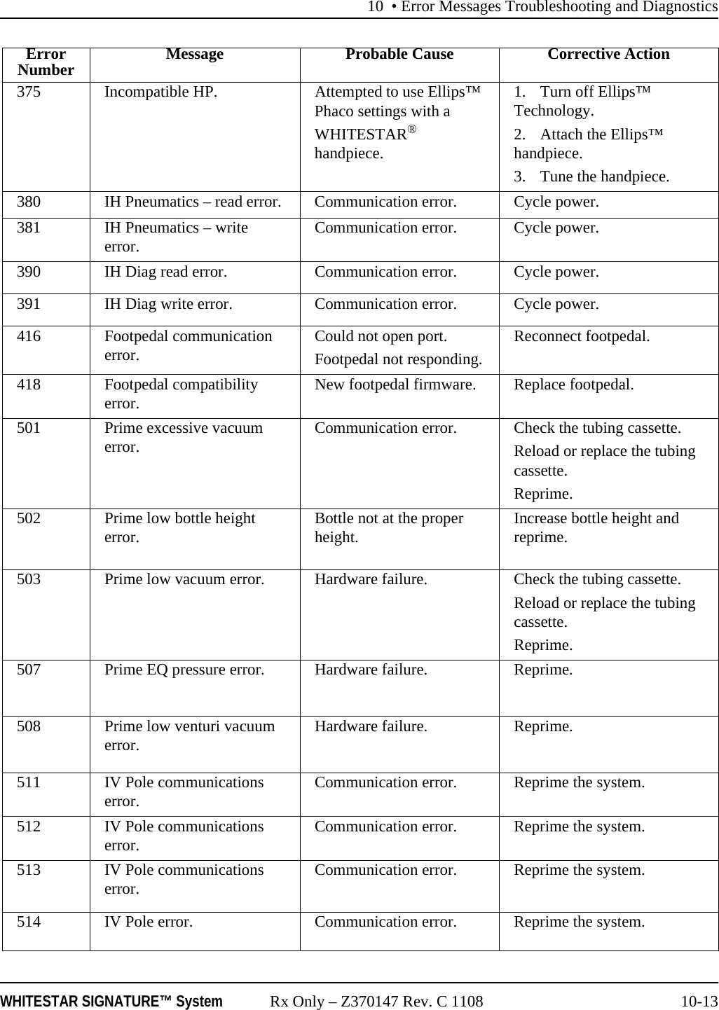 10 • Error Messages Troubleshooting and DiagnosticsWHITESTAR SIGNATURE™ System Rx Only – Z370147 Rev. C 1108 10-13375 Incompatible HP. Attempted to use Ellips™ Phaco settings with a WHITESTAR® handpiece.1. Turn off Ellips™ Technology.2. Attach the Ellips™ handpiece.3. Tune the handpiece.380 IH Pneumatics – read error.  Communication error. Cycle power.381 IH Pneumatics – write error.  Communication error. Cycle power.390 IH Diag read error.  Communication error. Cycle power.391 IH Diag write error. Communication error. Cycle power.416 Footpedal communication error.  Could not open port.Footpedal not responding.Reconnect footpedal. 418 Footpedal compatibility error.  New footpedal firmware. Replace footpedal. 501 Prime excessive vacuum error.  Communication error. Check the tubing cassette. Reload or replace the tubing cassette.Reprime.502 Prime low bottle height error.  Bottle not at the proper height. Increase bottle height and reprime.503 Prime low vacuum error.  Hardware failure. Check the tubing cassette. Reload or replace the tubing cassette.Reprime.507 Prime EQ pressure error. Hardware failure. Reprime.508 Prime low venturi vacuum error.  Hardware failure. Reprime.511 IV Pole communications error.  Communication error. Reprime the system.512 IV Pole communications error.  Communication error. Reprime the system.513 IV Pole communications error.  Communication error. Reprime the system.514 IV Pole error.  Communication error. Reprime the system.ErrorNumber Message Probable Cause Corrective Action