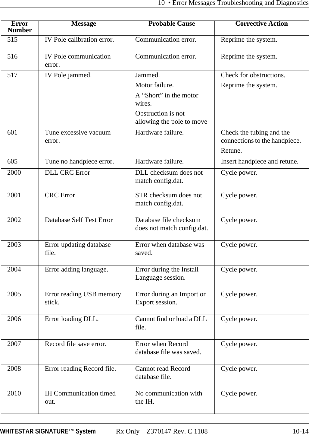 10 • Error Messages Troubleshooting and DiagnosticsWHITESTAR SIGNATURE™ System Rx Only – Z370147 Rev. C 1108 10-14515 IV Pole calibration error. Communication error. Reprime the system.516 IV Pole communication error.  Communication error. Reprime the system.517 IV Pole jammed.  Jammed.Motor failure.A “Short” in the motor wires.Obstruction is not allowing the pole to moveCheck for obstructions.Reprime the system.601 Tune excessive vacuum error.  Hardware failure. Check the tubing and the connections to the handpiece. Retune.605 Tune no handpiece error.  Hardware failure. Insert handpiece and retune.2000 DLL CRC Error DLL checksum does not match config.dat. Cycle power.2001 CRC Error STR checksum does not match config.dat. Cycle power.2002 Database Self Test Error Database file checksum does not match config.dat. Cycle power.2003 Error updating database file. Error when database was saved. Cycle power.2004 Error adding language. Error during the Install Language session. Cycle power.2005 Error reading USB memory stick. Error during an Import or Export session. Cycle power.2006 Error loading DLL. Cannot find or load a DLL file. Cycle power.2007 Record file save error. Error when Record database file was saved. Cycle power.2008 Error reading Record file. Cannot read Record database file. Cycle power.2010 IH Communication timed out. No communication with the IH. Cycle power.ErrorNumber Message Probable Cause Corrective Action