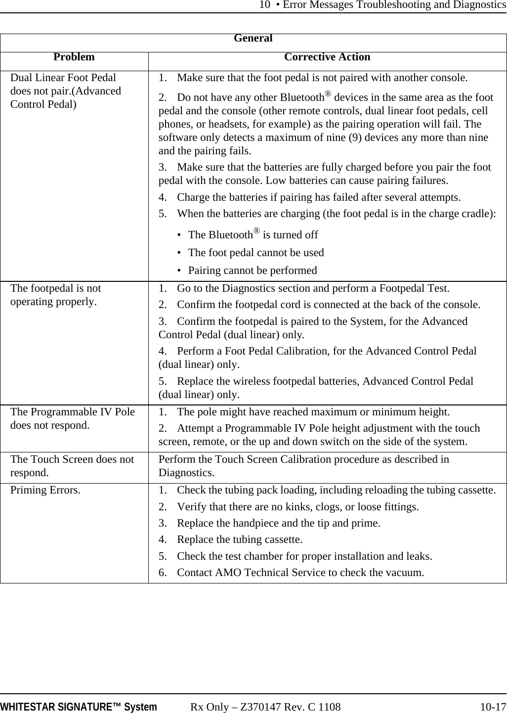10 • Error Messages Troubleshooting and DiagnosticsWHITESTAR SIGNATURE™ System Rx Only – Z370147 Rev. C 1108 10-17Dual Linear Foot Pedal does not pair.(Advanced Control Pedal)1. Make sure that the foot pedal is not paired with another console.2. Do not have any other Bluetooth® devices in the same area as the foot pedal and the console (other remote controls, dual linear foot pedals, cell phones, or headsets, for example) as the pairing operation will fail. The software only detects a maximum of nine (9) devices any more than nine and the pairing fails.3. Make sure that the batteries are fully charged before you pair the foot pedal with the console. Low batteries can cause pairing failures.4. Charge the batteries if pairing has failed after several attempts.5. When the batteries are charging (the foot pedal is in the charge cradle):• The Bluetooth® is turned off• The foot pedal cannot be used• Pairing cannot be performedThe footpedal is not operating properly. 1. Go to the Diagnostics section and perform a Footpedal Test.2. Confirm the footpedal cord is connected at the back of the console.3. Confirm the footpedal is paired to the System, for the Advanced Control Pedal (dual linear) only.4. Perform a Foot Pedal Calibration, for the Advanced Control Pedal (dual linear) only.5. Replace the wireless footpedal batteries, Advanced Control Pedal (dual linear) only.The Programmable IV Pole does not respond. 1. The pole might have reached maximum or minimum height.2. Attempt a Programmable IV Pole height adjustment with the touch screen, remote, or the up and down switch on the side of the system.The Touch Screen does not respond. Perform the Touch Screen Calibration procedure as described in Diagnostics.Priming Errors. 1. Check the tubing pack loading, including reloading the tubing cassette.2. Verify that there are no kinks, clogs, or loose fittings.3. Replace the handpiece and the tip and prime.4. Replace the tubing cassette.5. Check the test chamber for proper installation and leaks.6. Contact AMO Technical Service to check the vacuum.GeneralProblem Corrective Action