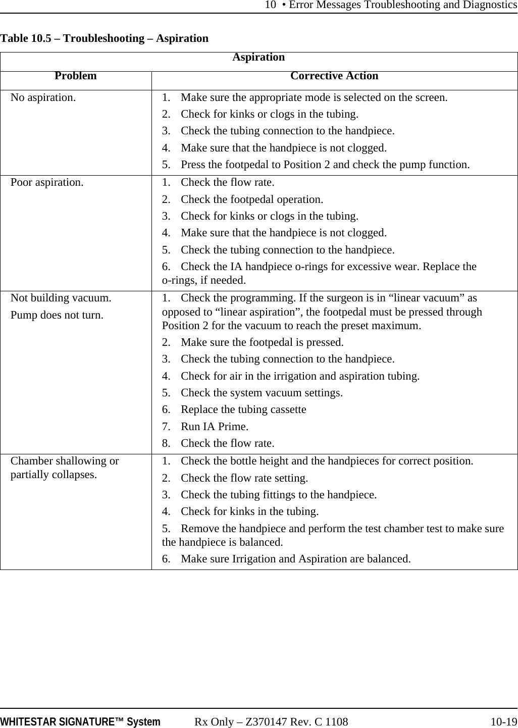 10 • Error Messages Troubleshooting and DiagnosticsWHITESTAR SIGNATURE™ System Rx Only – Z370147 Rev. C 1108 10-19Table 10.5 – Troubleshooting – AspirationAspirationProblem Corrective ActionNo aspiration. 1. Make sure the appropriate mode is selected on the screen.2. Check for kinks or clogs in the tubing.3. Check the tubing connection to the handpiece.4. Make sure that the handpiece is not clogged.5. Press the footpedal to Position 2 and check the pump function.Poor aspiration. 1. Check the flow rate.2. Check the footpedal operation. 3. Check for kinks or clogs in the tubing.4. Make sure that the handpiece is not clogged.5. Check the tubing connection to the handpiece.6. Check the IA handpiece o-rings for excessive wear. Replace the o-rings, if needed.Not building vacuum.Pump does not turn.1. Check the programming. If the surgeon is in “linear vacuum” as opposed to “linear aspiration”, the footpedal must be pressed through Position 2 for the vacuum to reach the preset maximum.2. Make sure the footpedal is pressed.3. Check the tubing connection to the handpiece.4. Check for air in the irrigation and aspiration tubing.5. Check the system vacuum settings.6. Replace the tubing cassette7. Run IA Prime.8. Check the flow rate.Chamber shallowing or partially collapses. 1. Check the bottle height and the handpieces for correct position.2. Check the flow rate setting.3. Check the tubing fittings to the handpiece.4. Check for kinks in the tubing.5. Remove the handpiece and perform the test chamber test to make sure the handpiece is balanced.6. Make sure Irrigation and Aspiration are balanced.