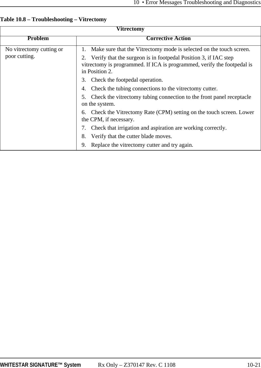 10 • Error Messages Troubleshooting and DiagnosticsWHITESTAR SIGNATURE™ System Rx Only – Z370147 Rev. C 1108 10-21Table 10.8 – Troubleshooting – VitrectomyVitrectomyProblem Corrective ActionNo vitrectomy cutting or poor cutting. 1. Make sure that the Vitrectomy mode is selected on the touch screen.2. Verify that the surgeon is in footpedal Position 3, if IAC step vitrectomy is programmed. If ICA is programmed, verify the footpedal is in Position 2.3. Check the footpedal operation. 4. Check the tubing connections to the vitrectomy cutter.5. Check the vitrectomy tubing connection to the front panel receptacle on the system.6. Check the Vitrectomy Rate (CPM) setting on the touch screen. Lower the CPM, if necessary.7. Check that irrigation and aspiration are working correctly.8. Verify that the cutter blade moves.9. Replace the vitrectomy cutter and try again.