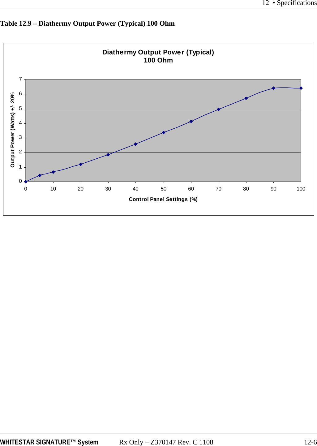 12 • SpecificationsWHITESTAR SIGNATURE™ System Rx Only – Z370147 Rev. C 1108 12-6Table 12.9 – Diathermy Output Power (Typical) 100 OhmDiathermy Output Power (Typical) 100 Ohm012345670 102030405060708090100Control Panel Settings (%)Output Power (Watts) +/- 20%