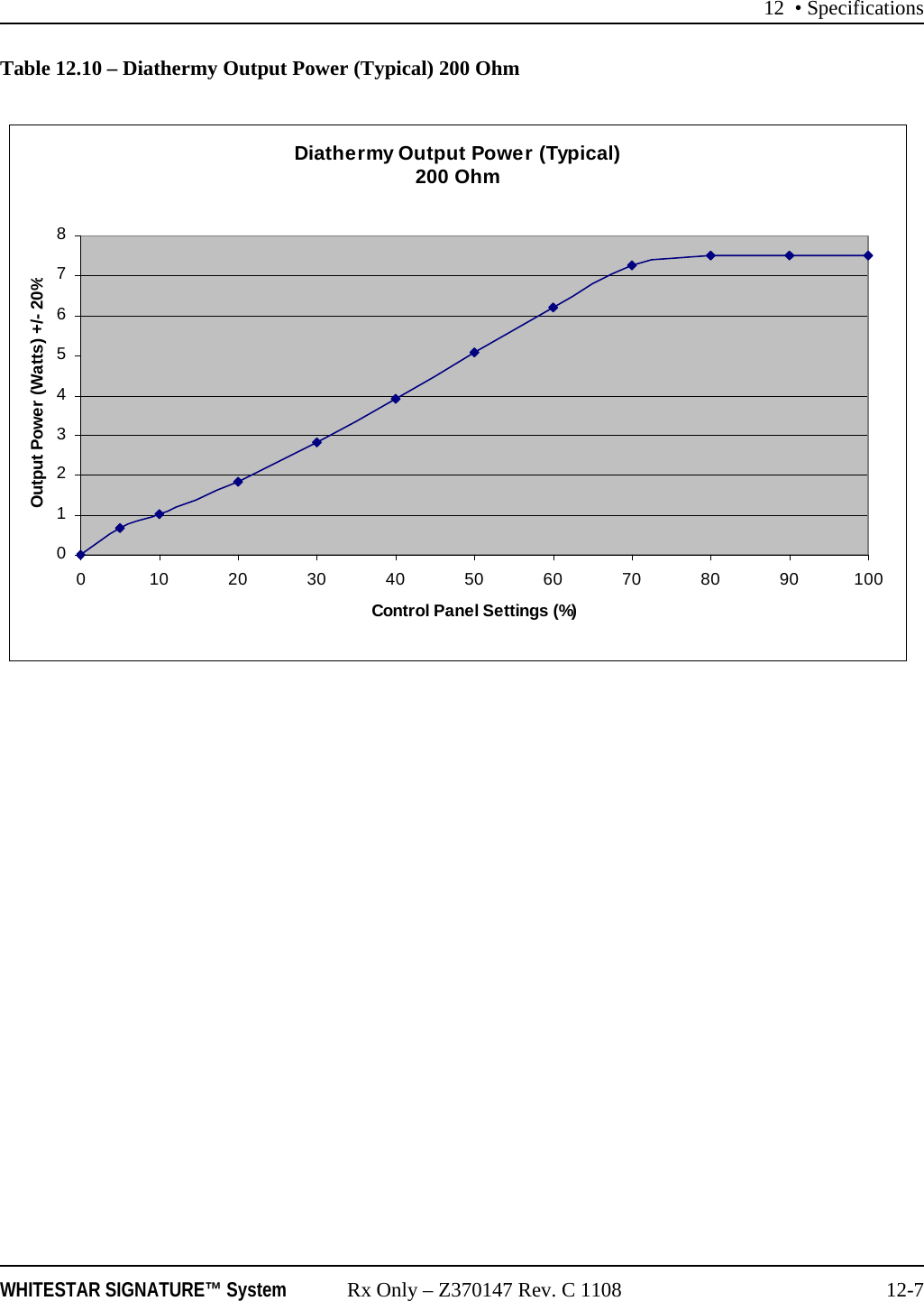 12 • SpecificationsWHITESTAR SIGNATURE™ System Rx Only – Z370147 Rev. C 1108 12-7Table 12.10 – Diathermy Output Power (Typical) 200 OhmDiathermy Output Power (Typical) 200 Ohm0123456780 102030405060708090100Control Panel Settings (%)Output Power (Watts) +/- 20%